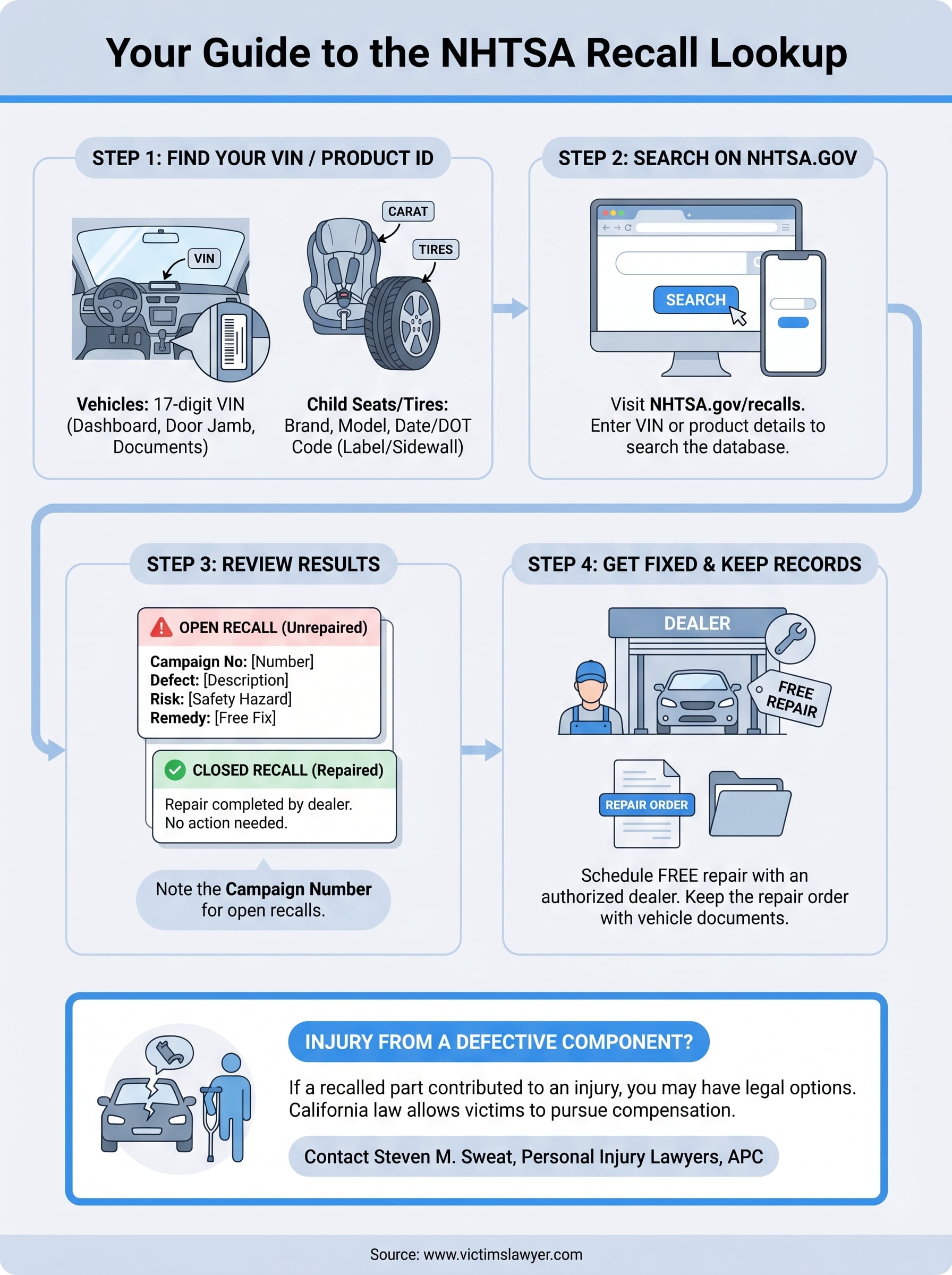nhtsa recall lookup infographic
