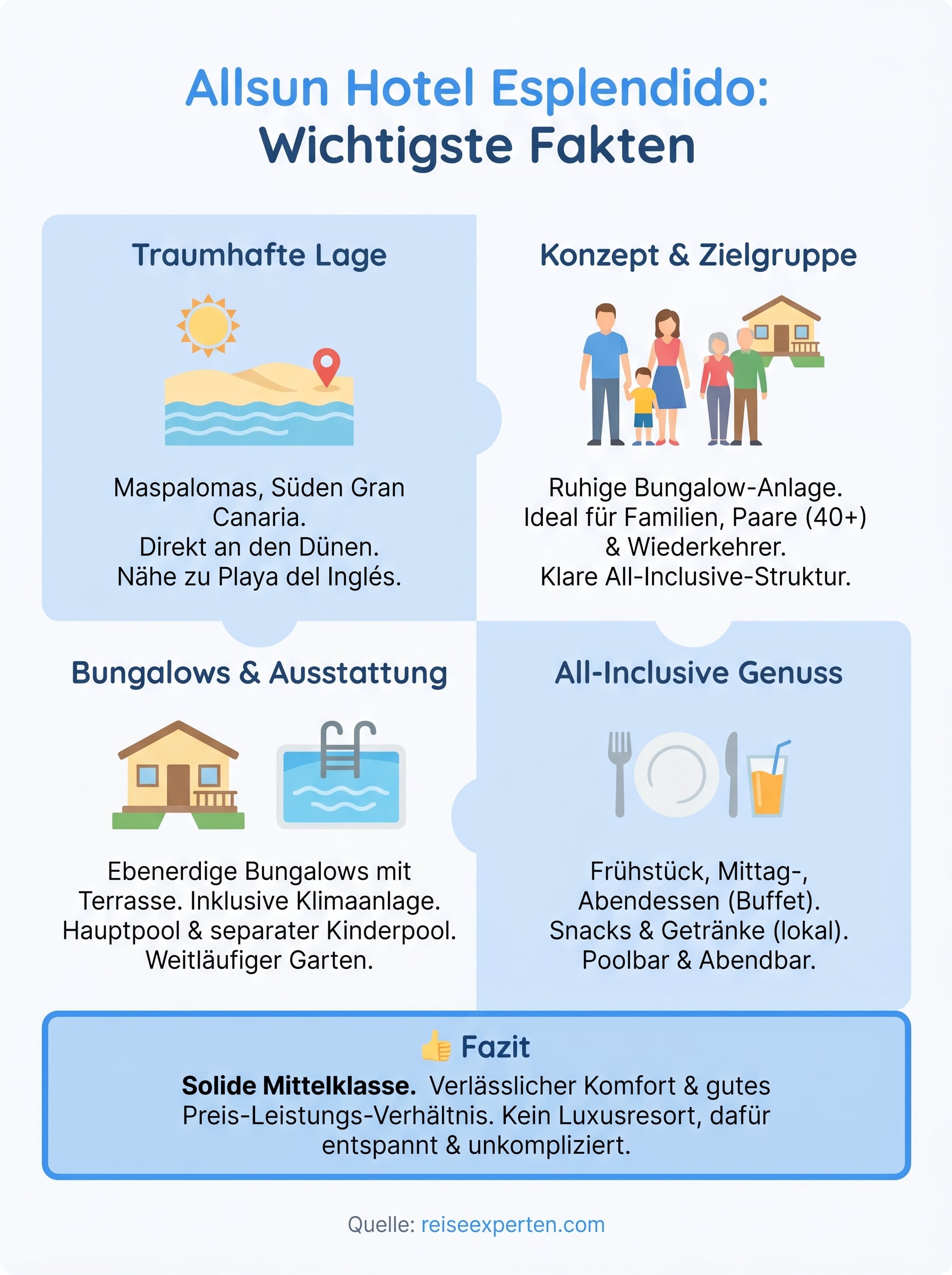 allsun hotel esplendido infographic