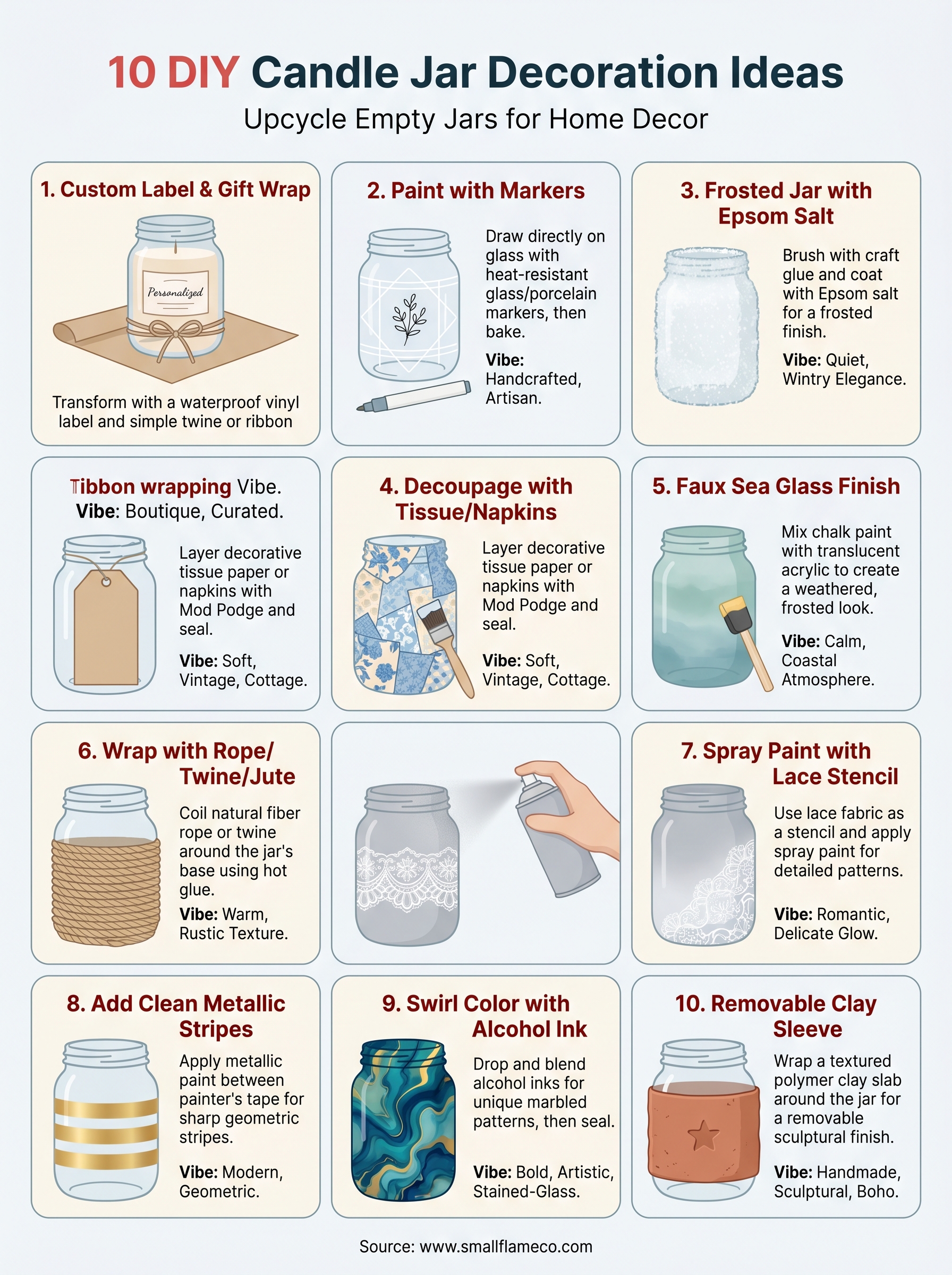 how to decorate candle jars infographic