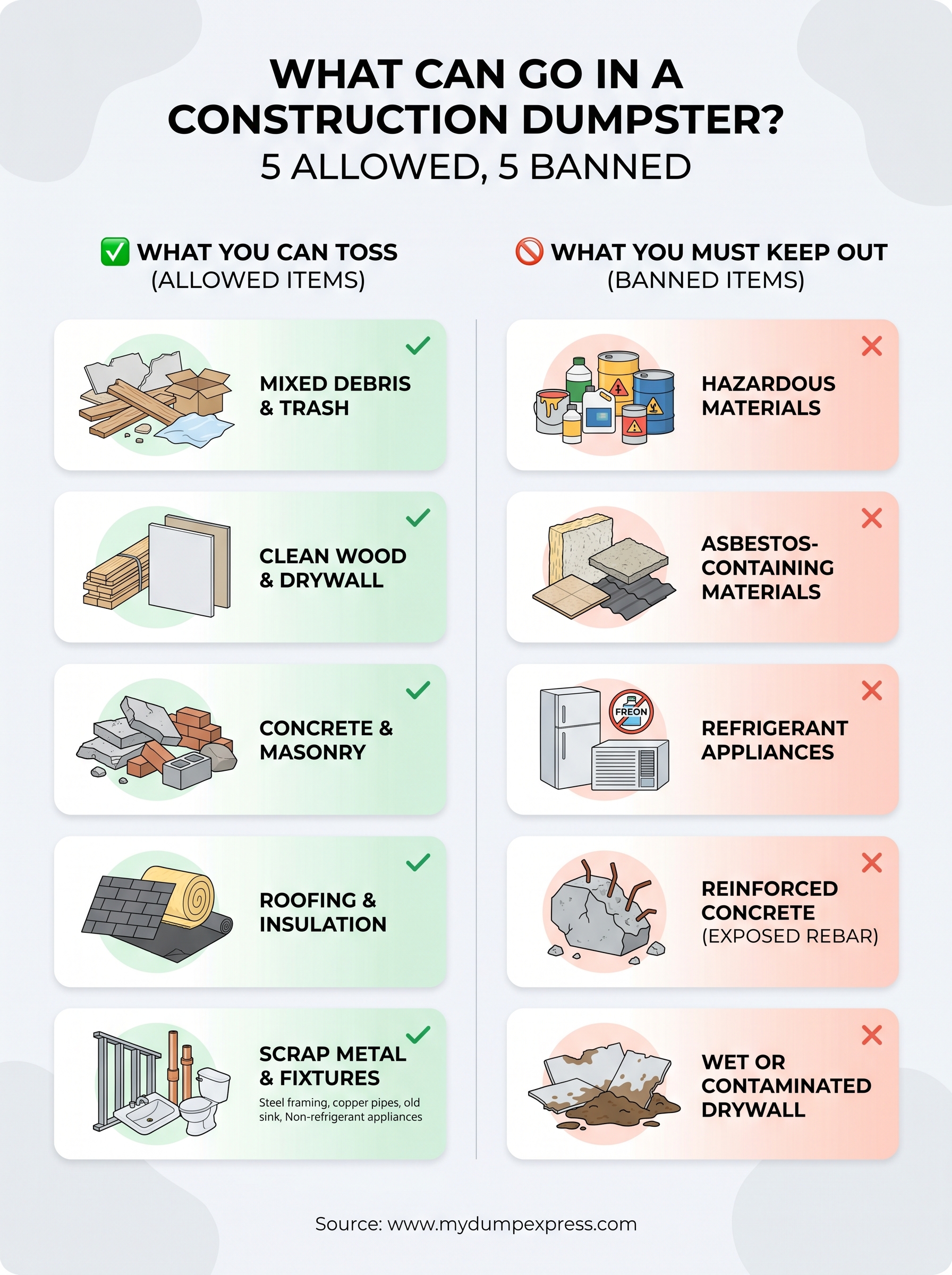what can go in a construction dumpster infographic