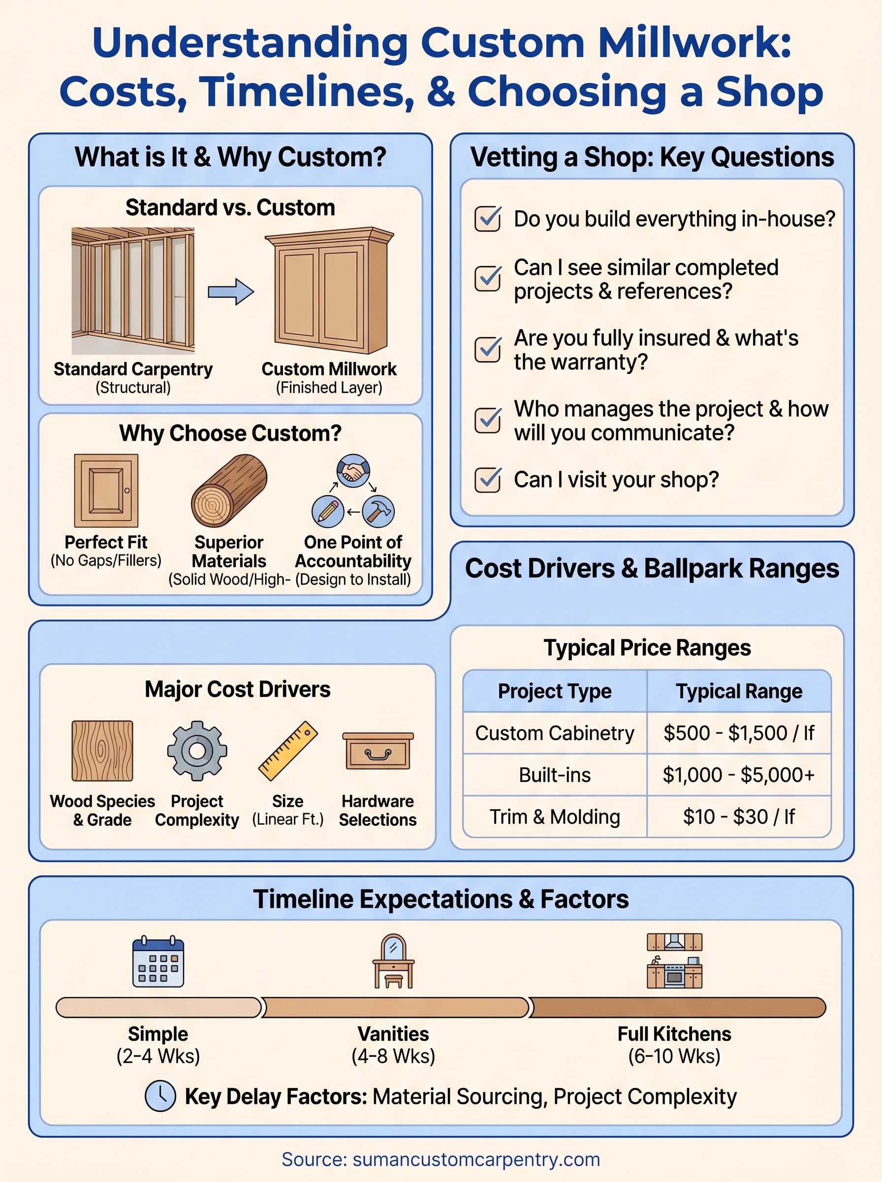 custom millwork near me infographic