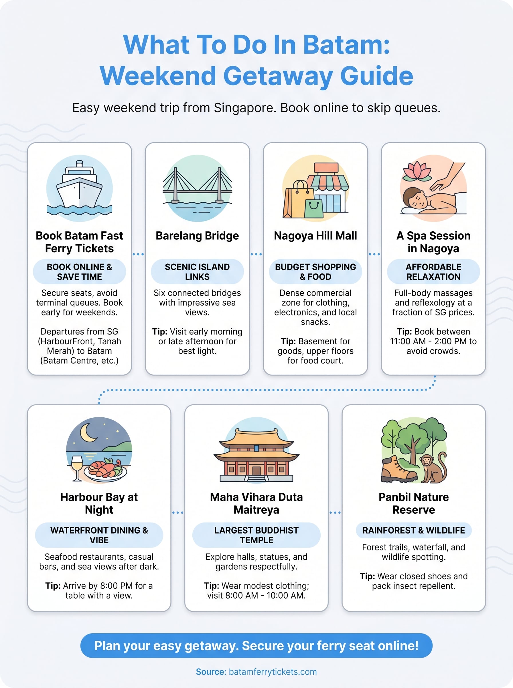 what to do in batam infographic