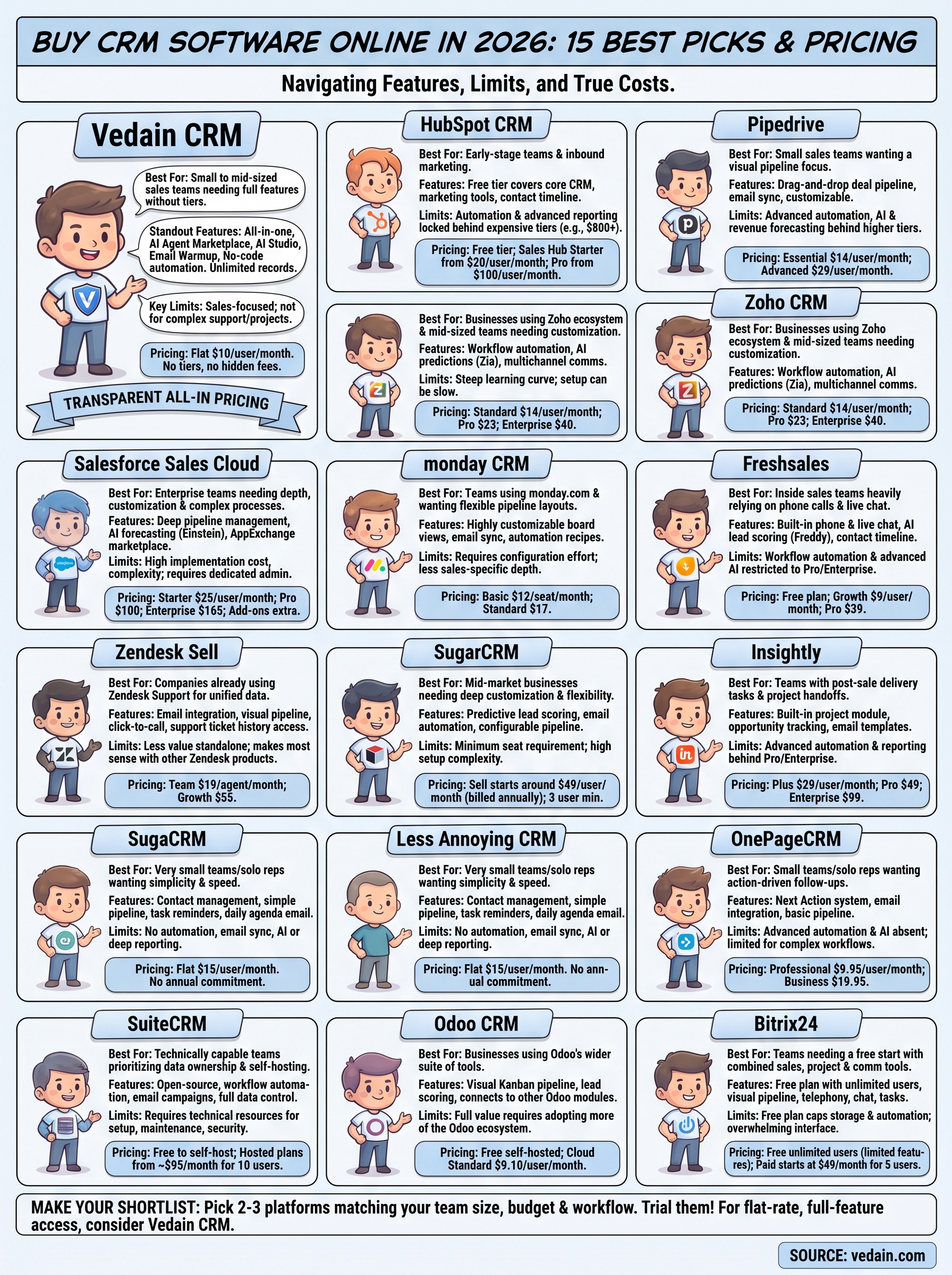 buy crm software online infographic