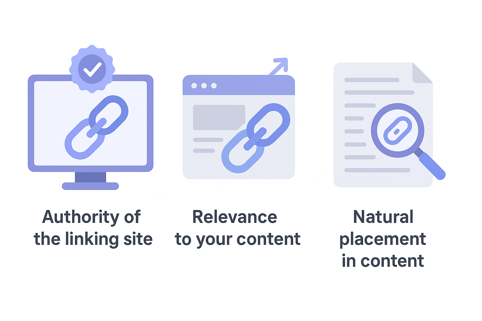 What a high quality backlink looks like