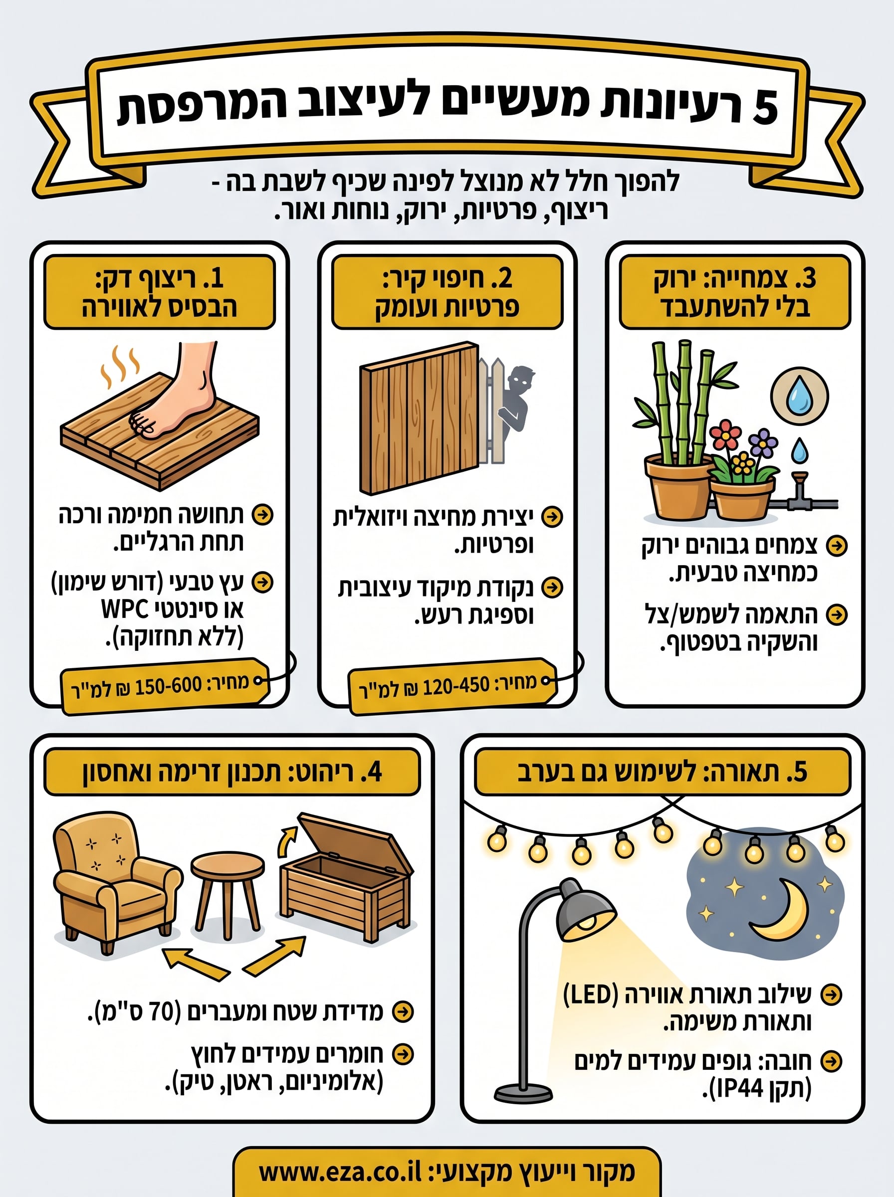 רעיונות לעיצוב מרפסת infographic