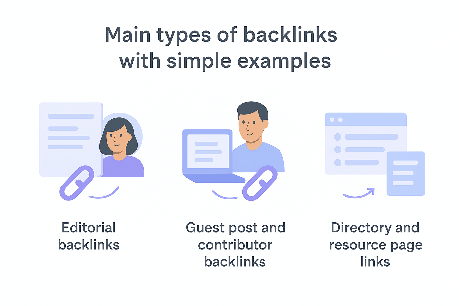 Main types of backlinks with simple examples