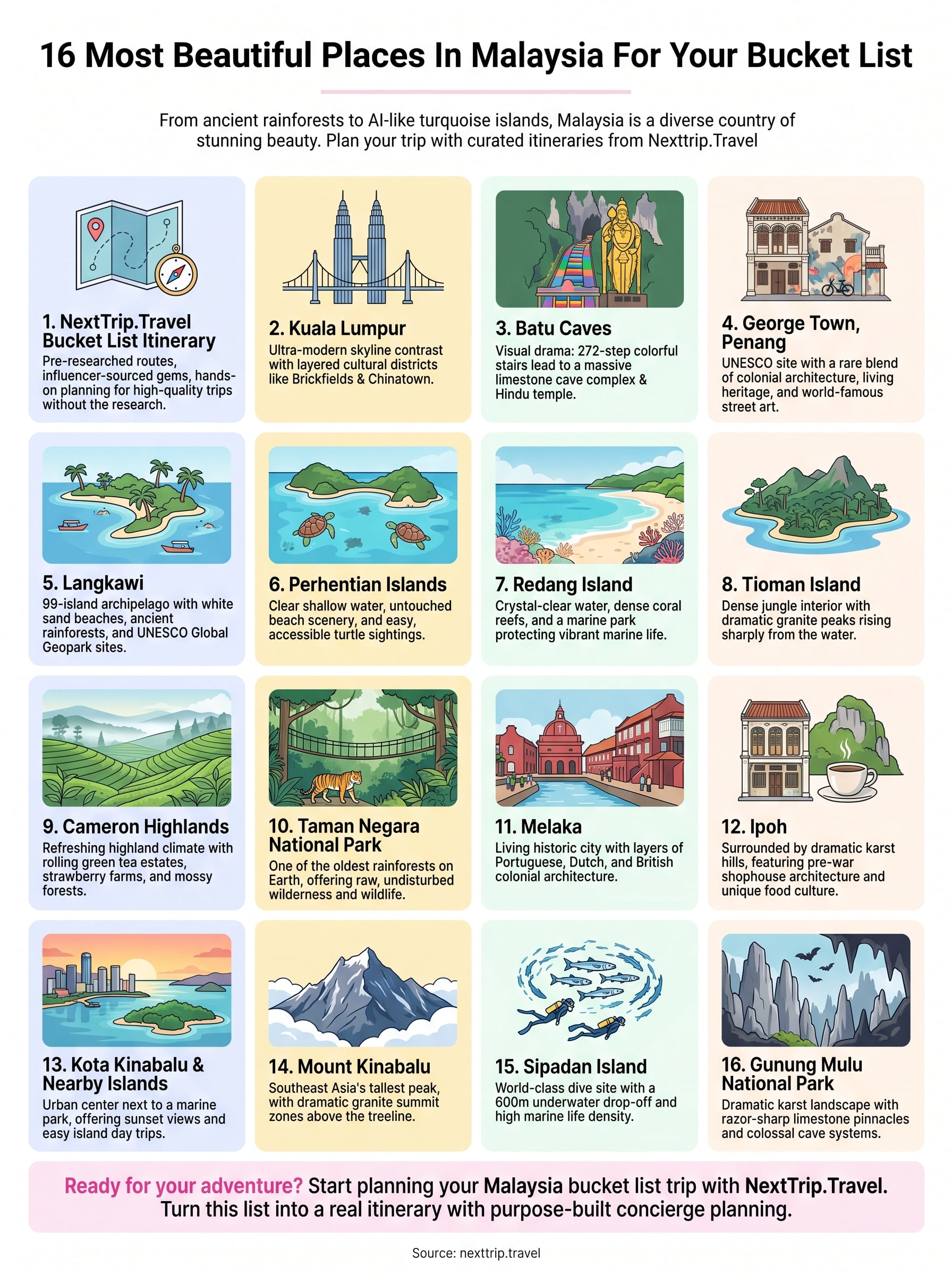 most beautiful places in malaysia infographic