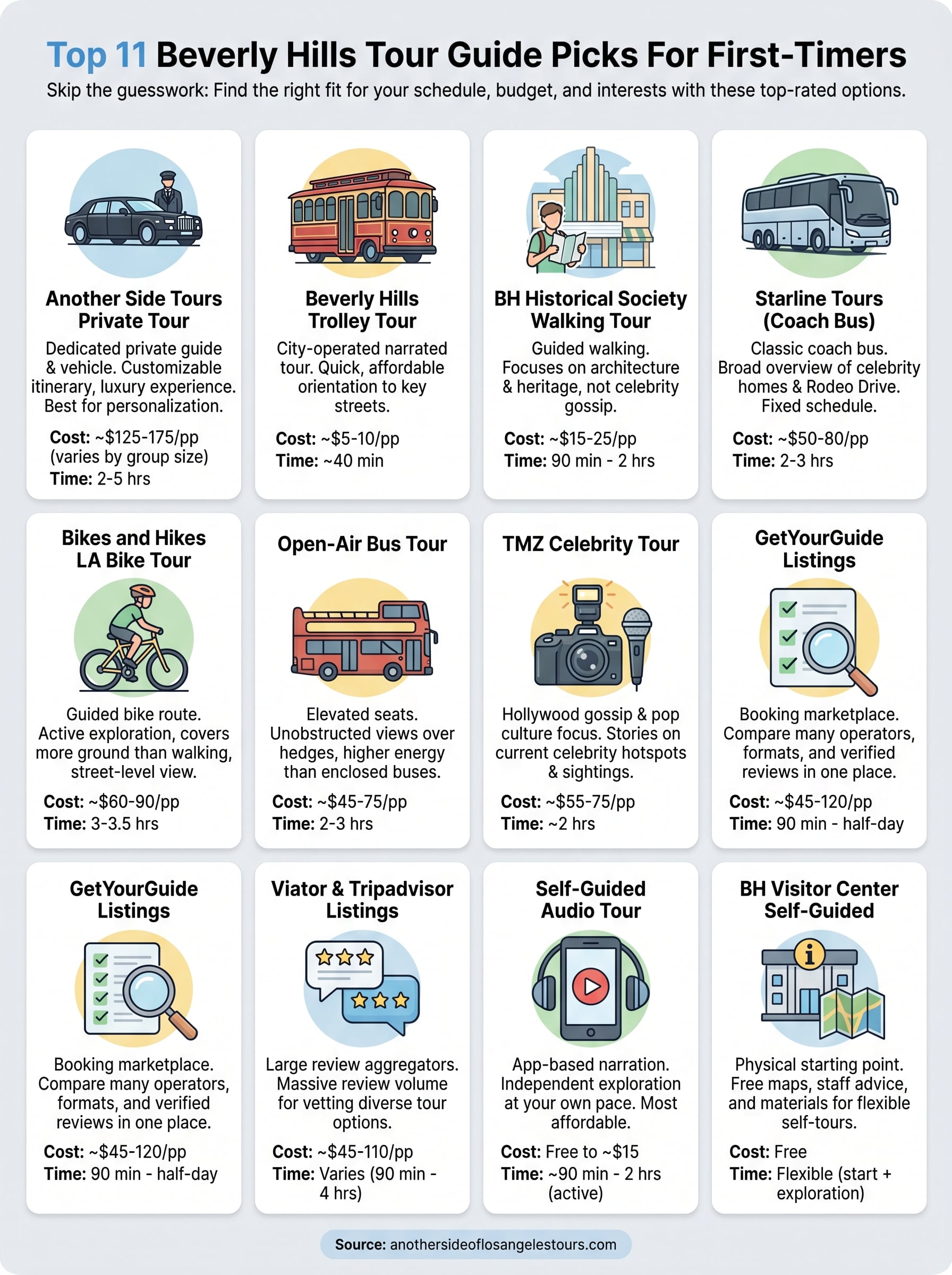 beverly hills tour guide infographic