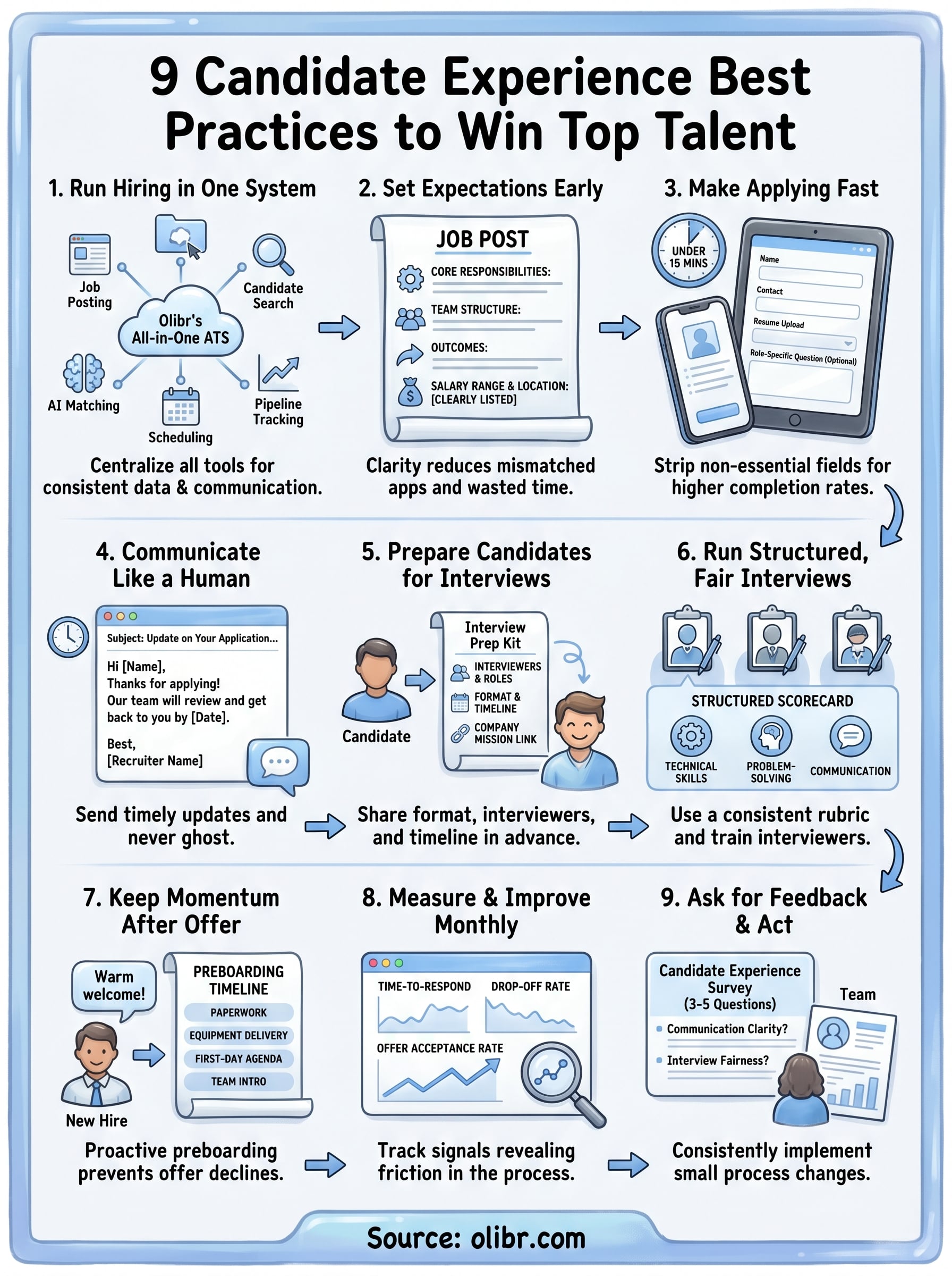 candidate experience best practices infographic