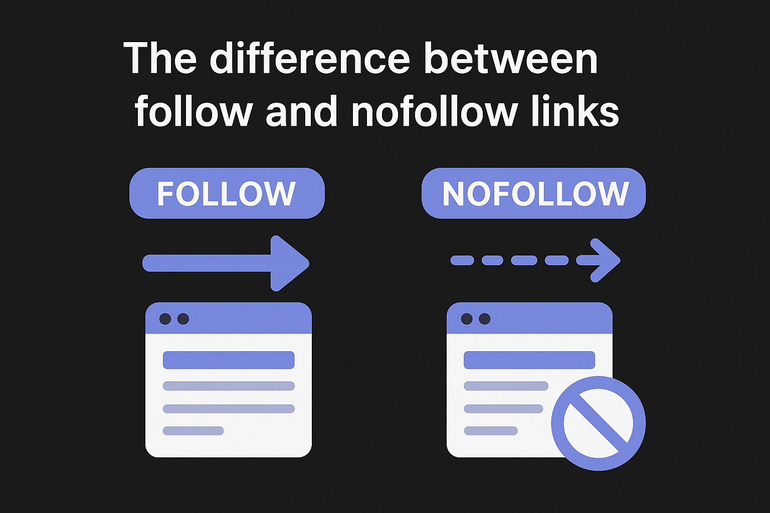 The difference between follow and nofollow links
