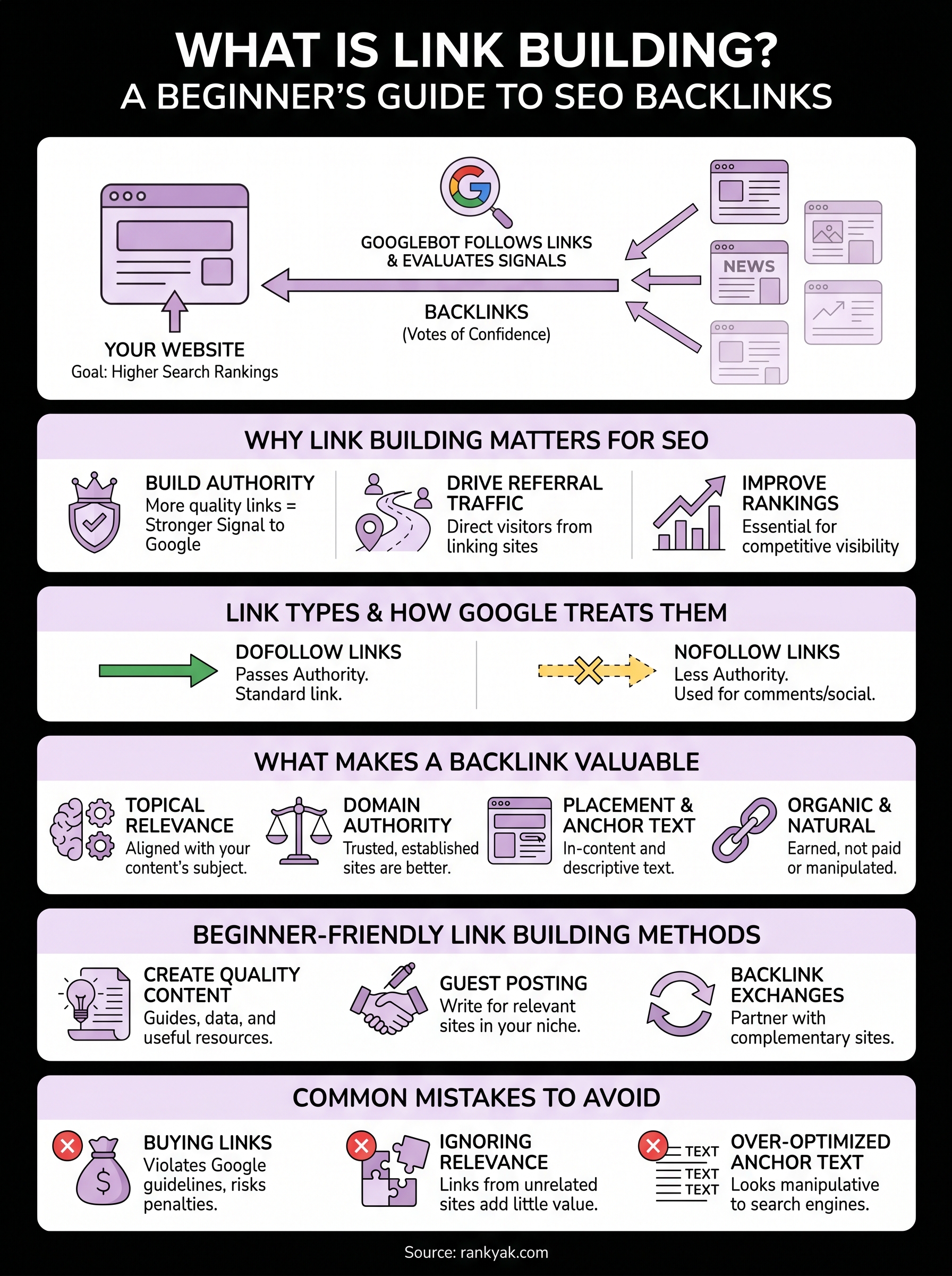 what is link building infographic