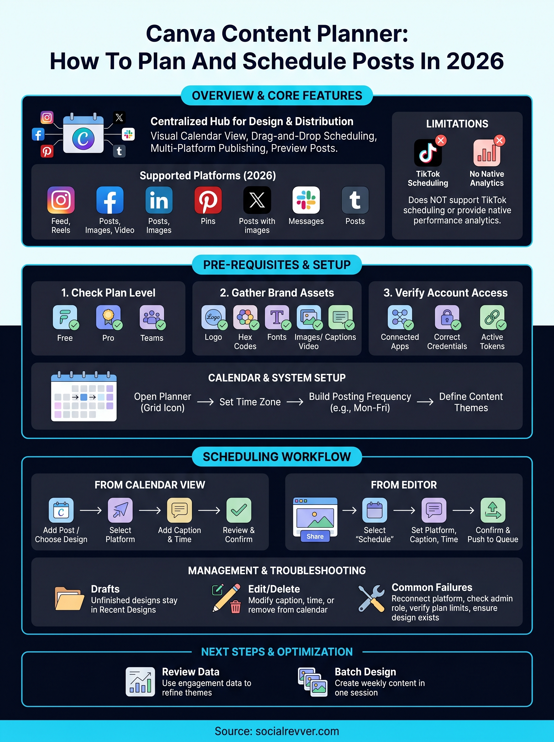 canva content planner infographic