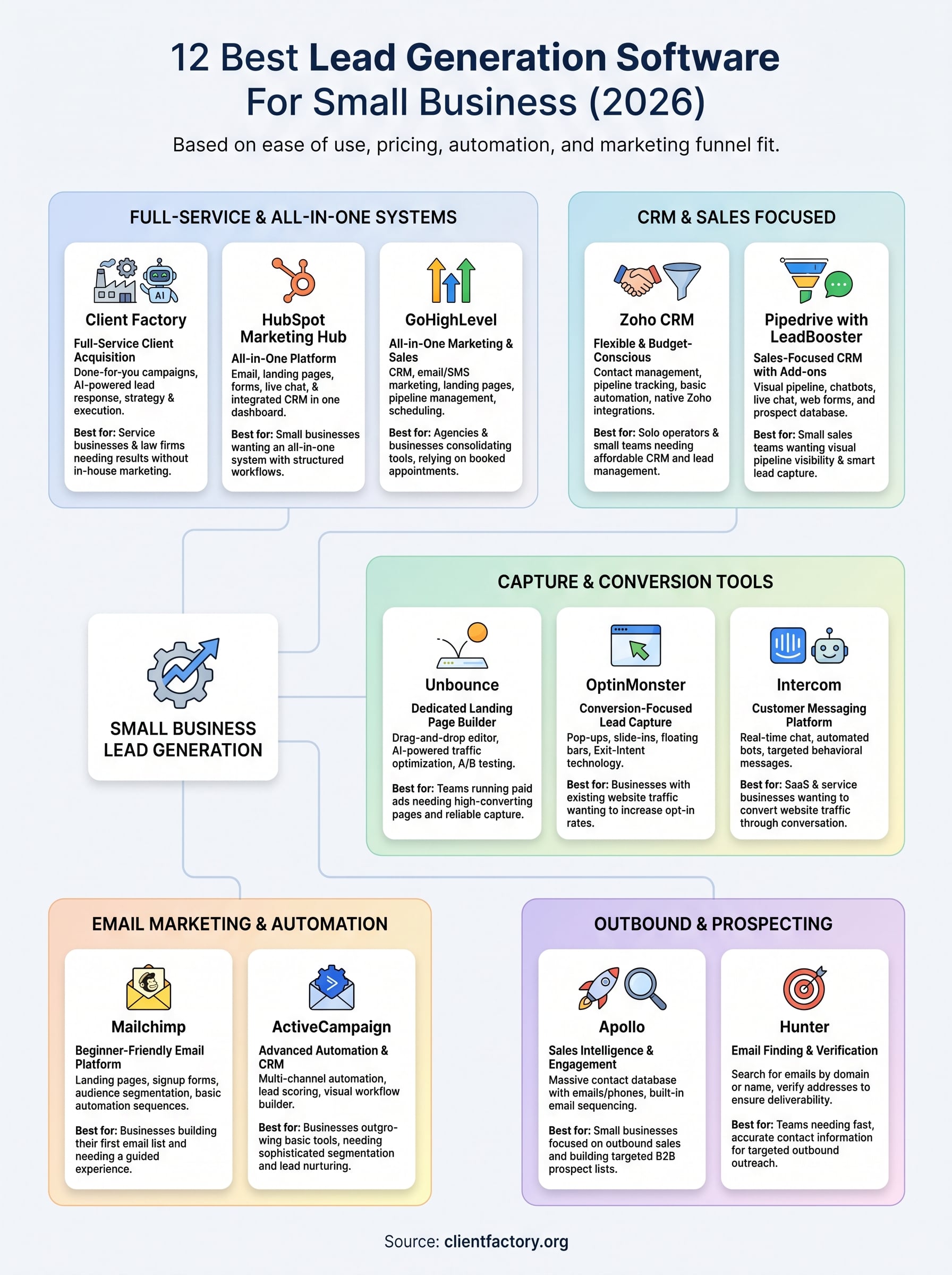 lead generation software for small business infographic