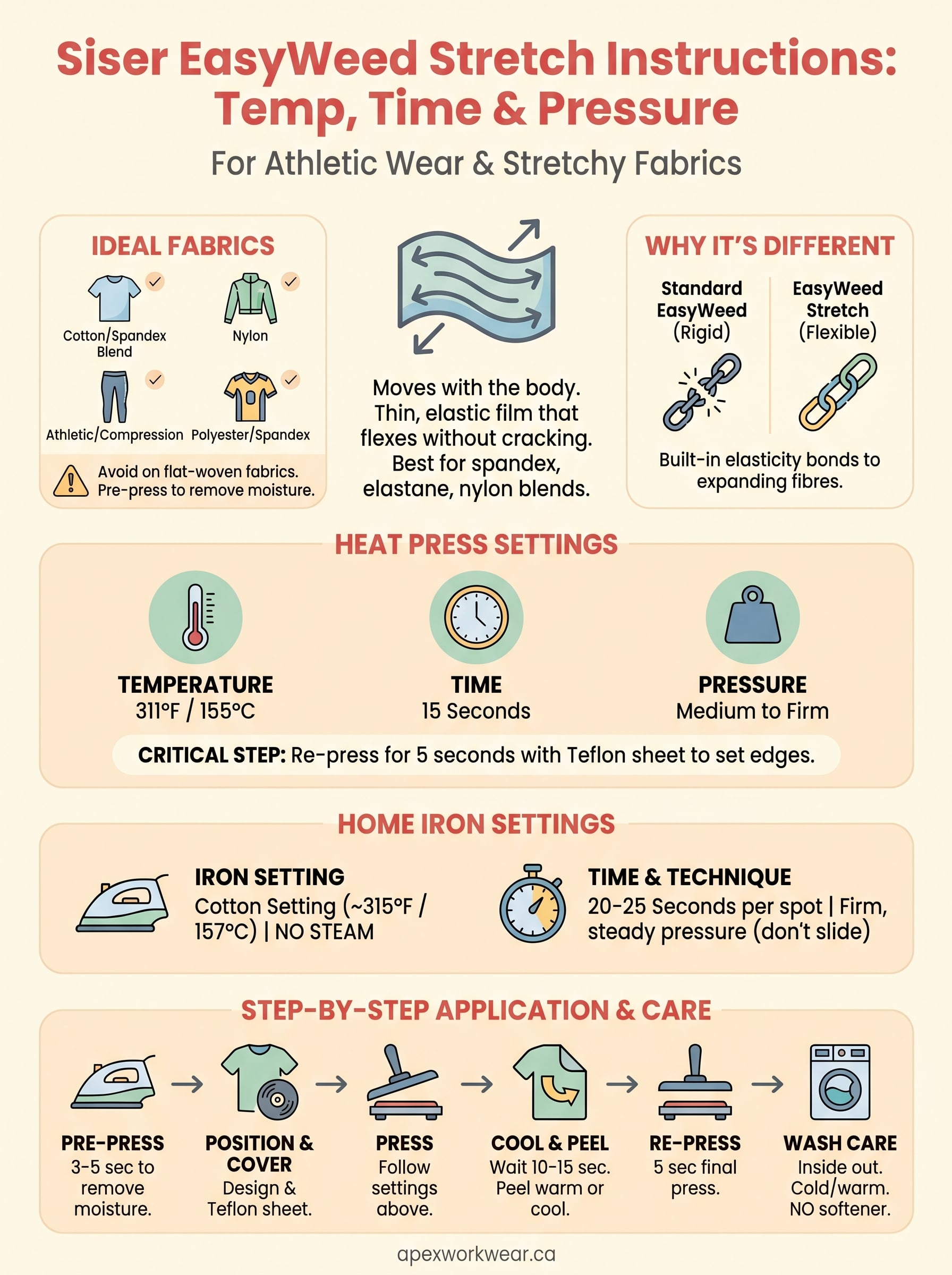 siser easyweed stretch instructions infographic