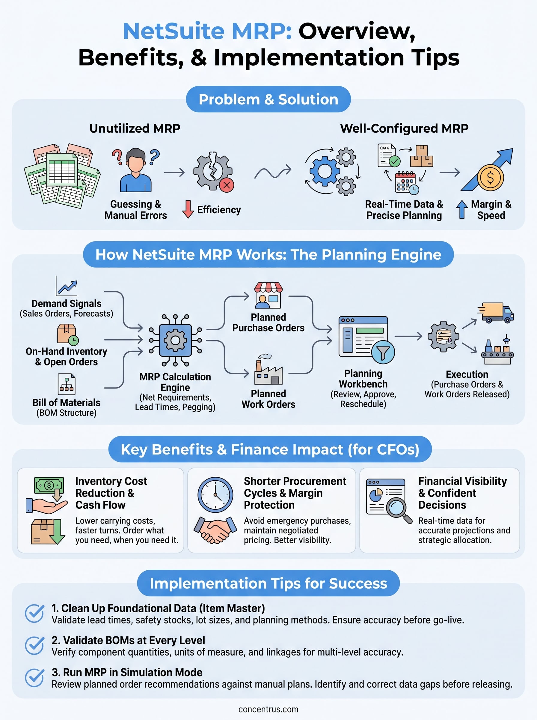 netsuite mrp infographic