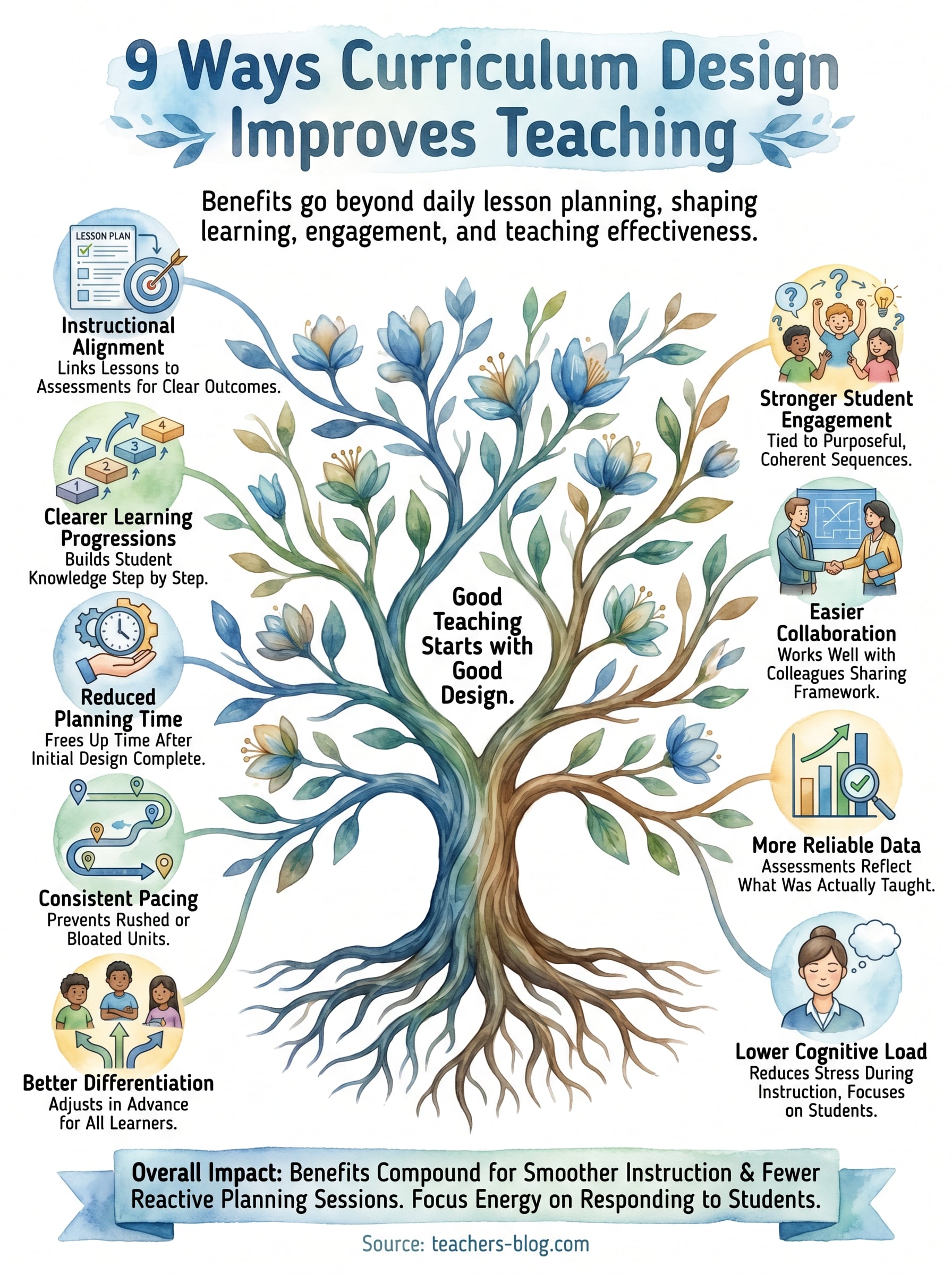 benefits of curriculum design infographic