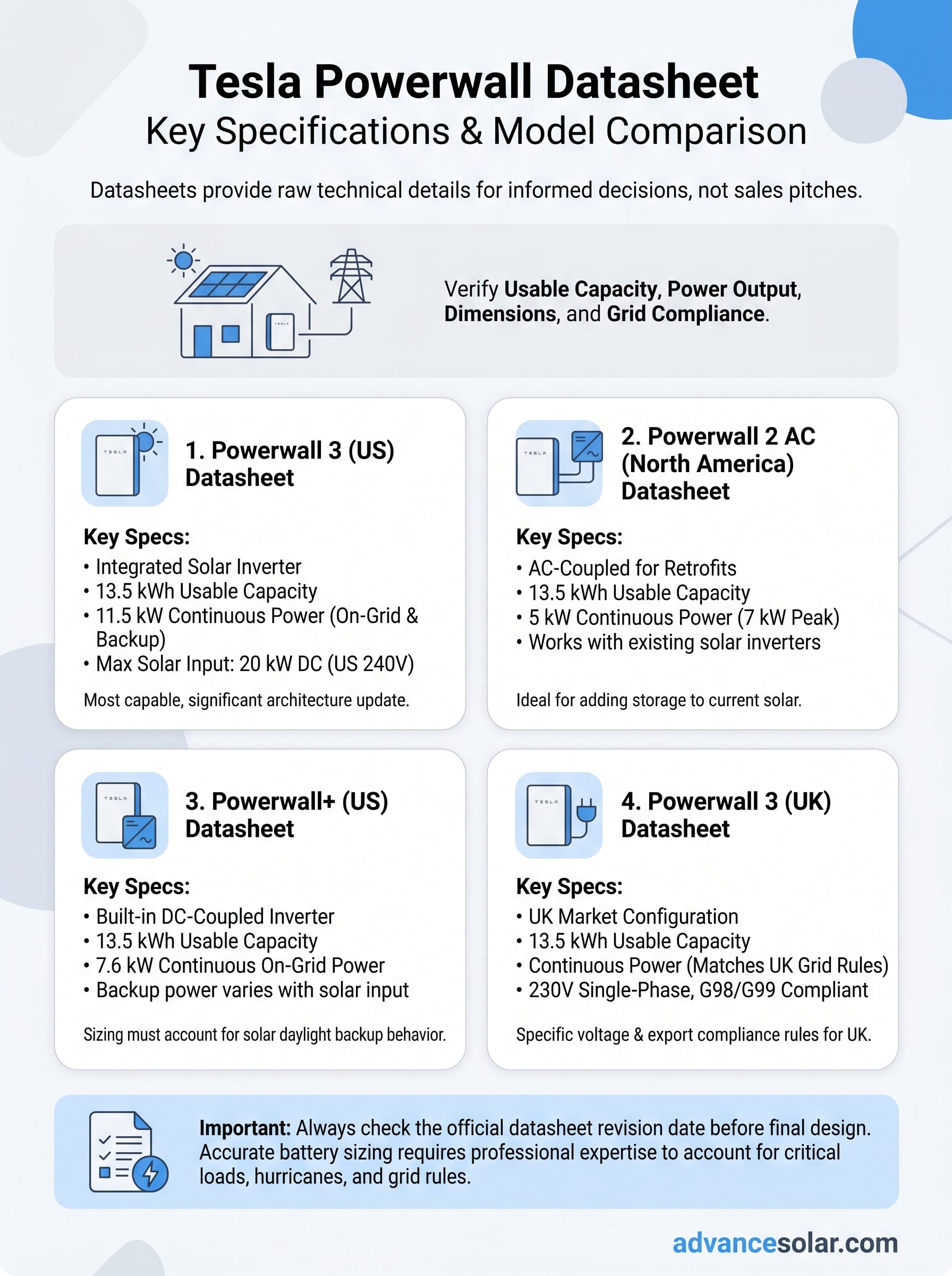 tesla powerwall datasheet pdf infographic