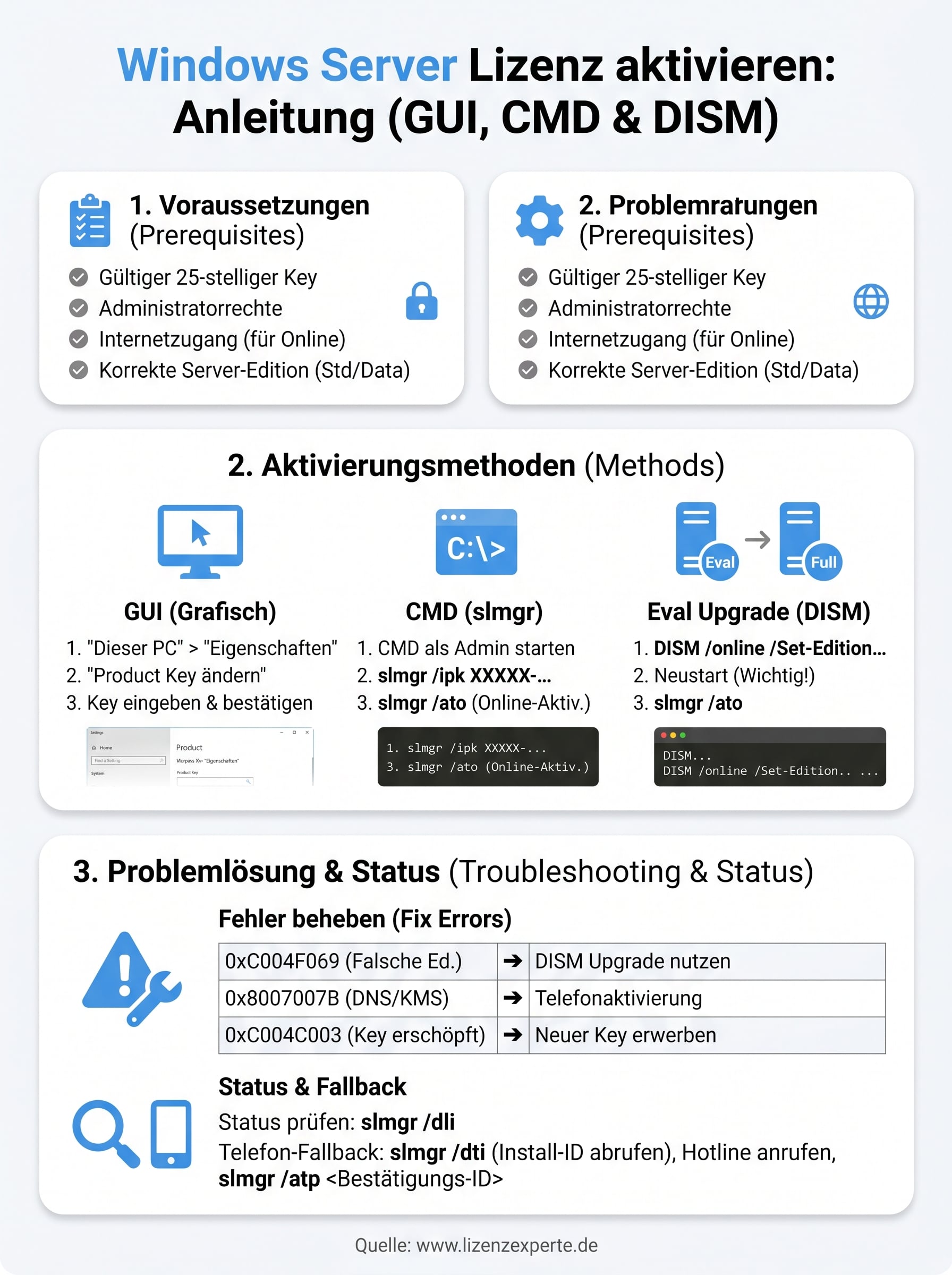 windows server lizenz aktivieren infographic