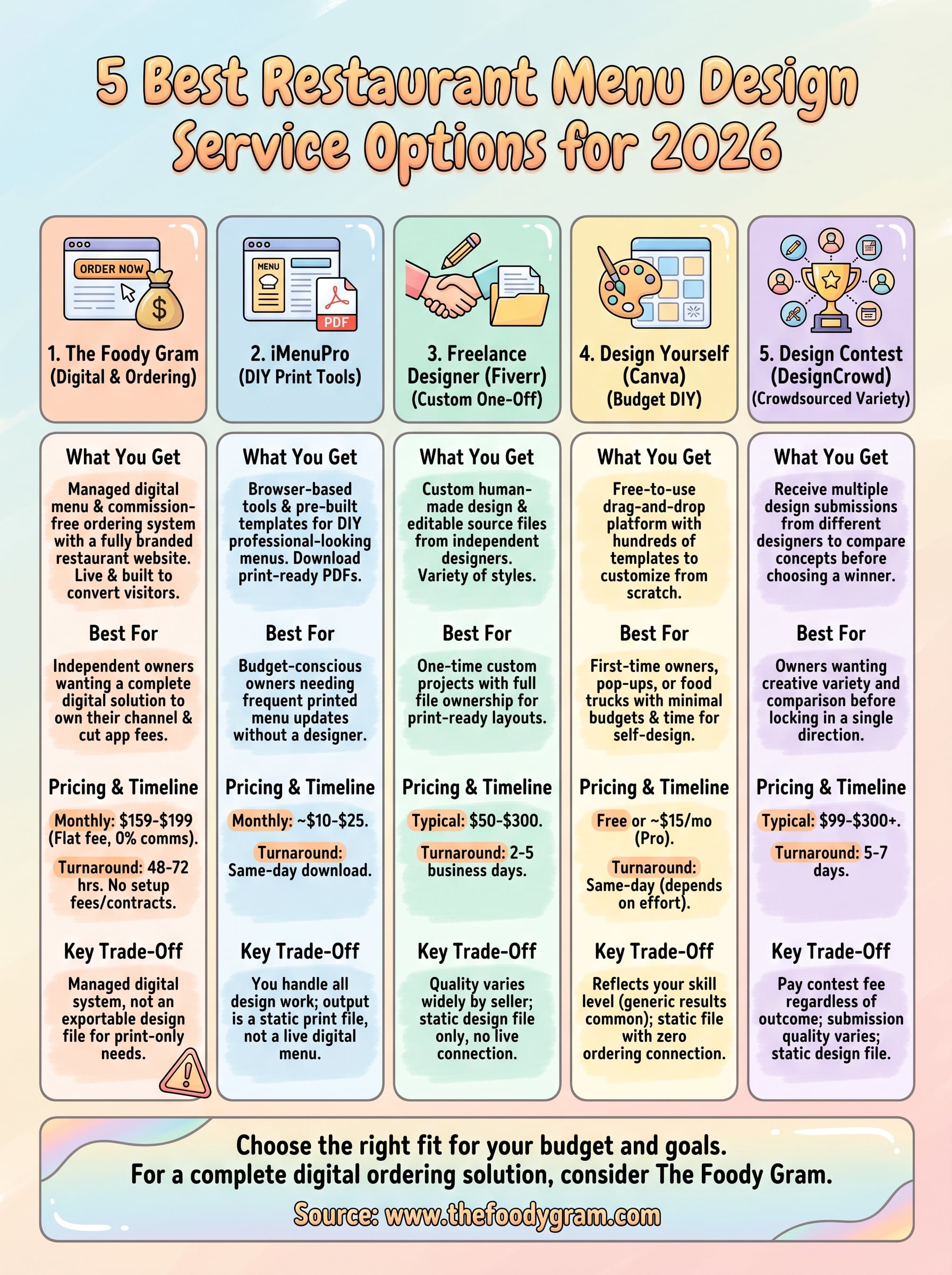 restaurant menu design service infographic