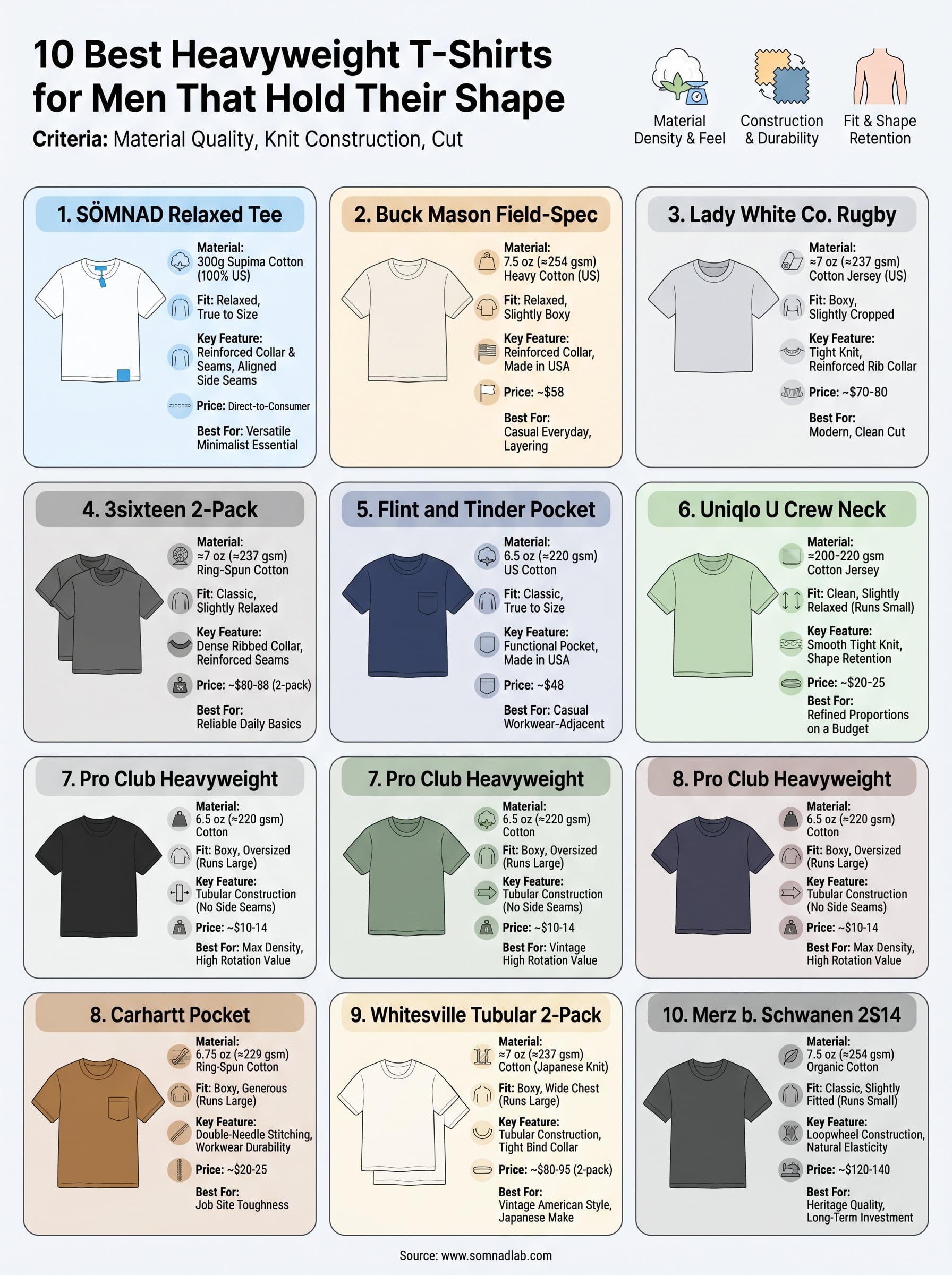 best heavyweight t-shirts for men infographic