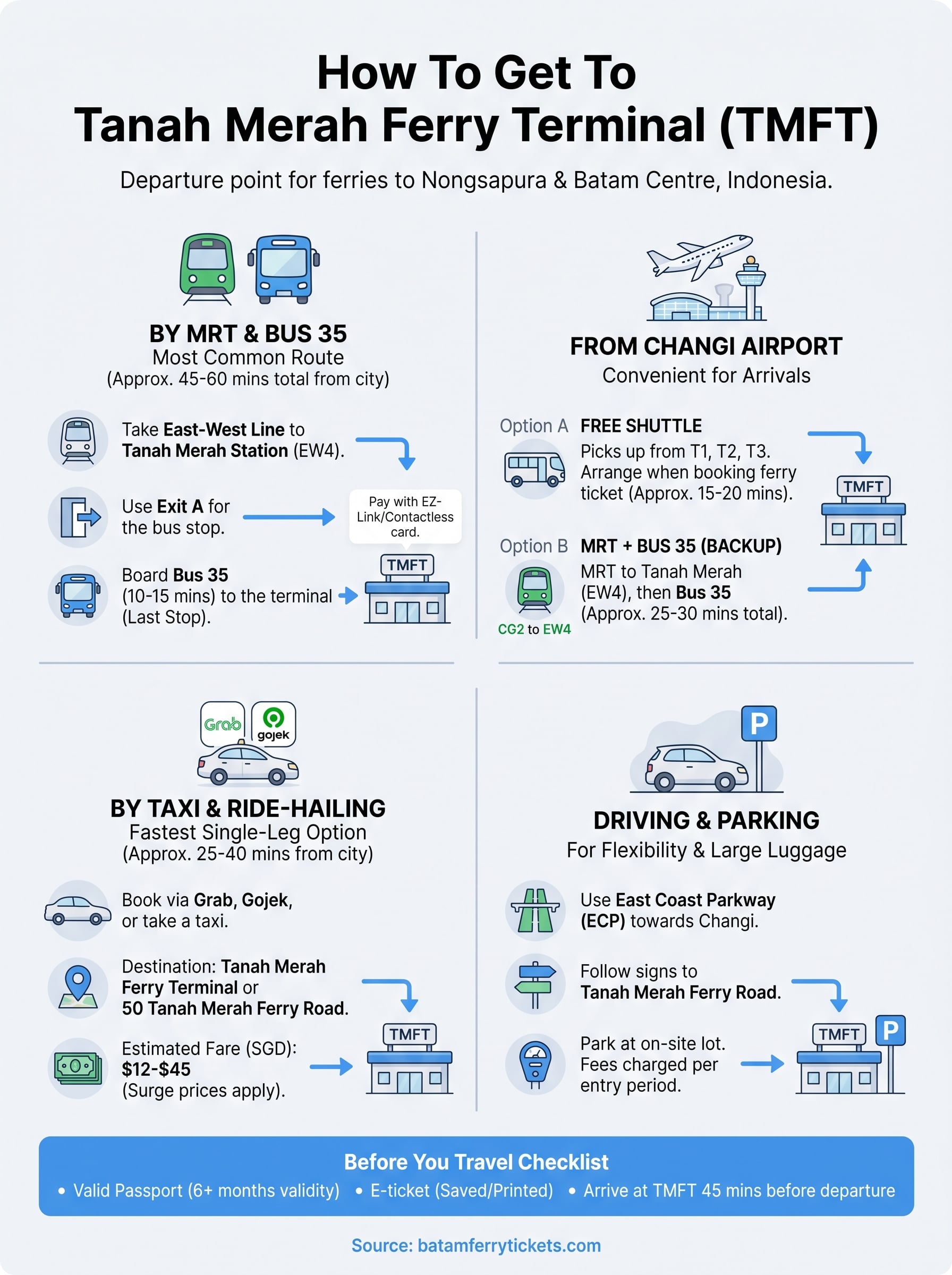 how to get to tanah merah ferry terminal infographic