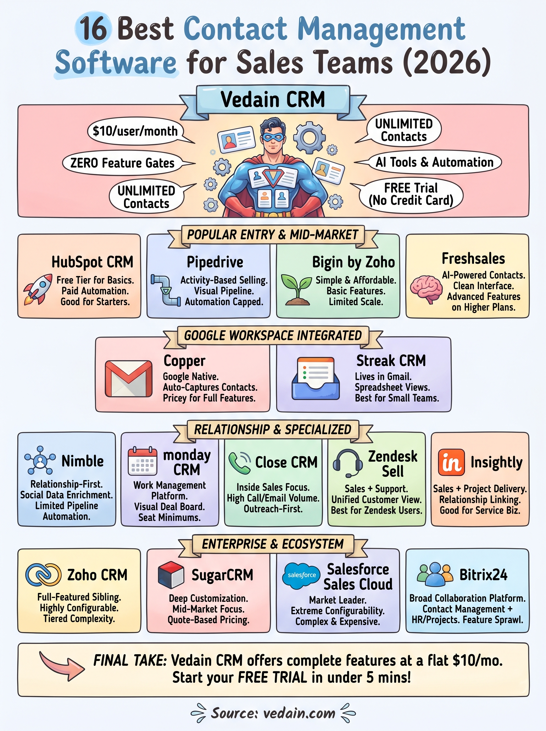 best contact management software infographic