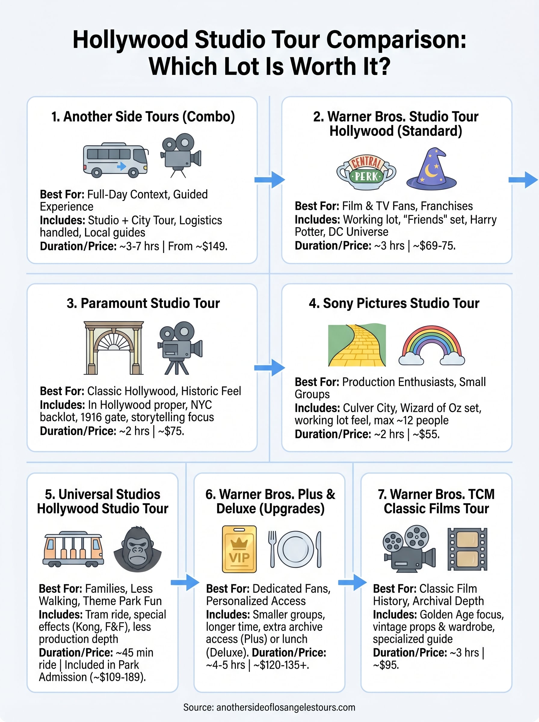 hollywood studio tour reviews infographic