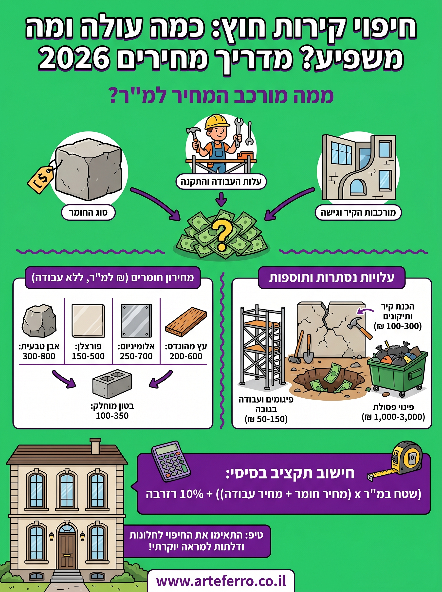 חיפוי קירות חוץ מחיר infographic