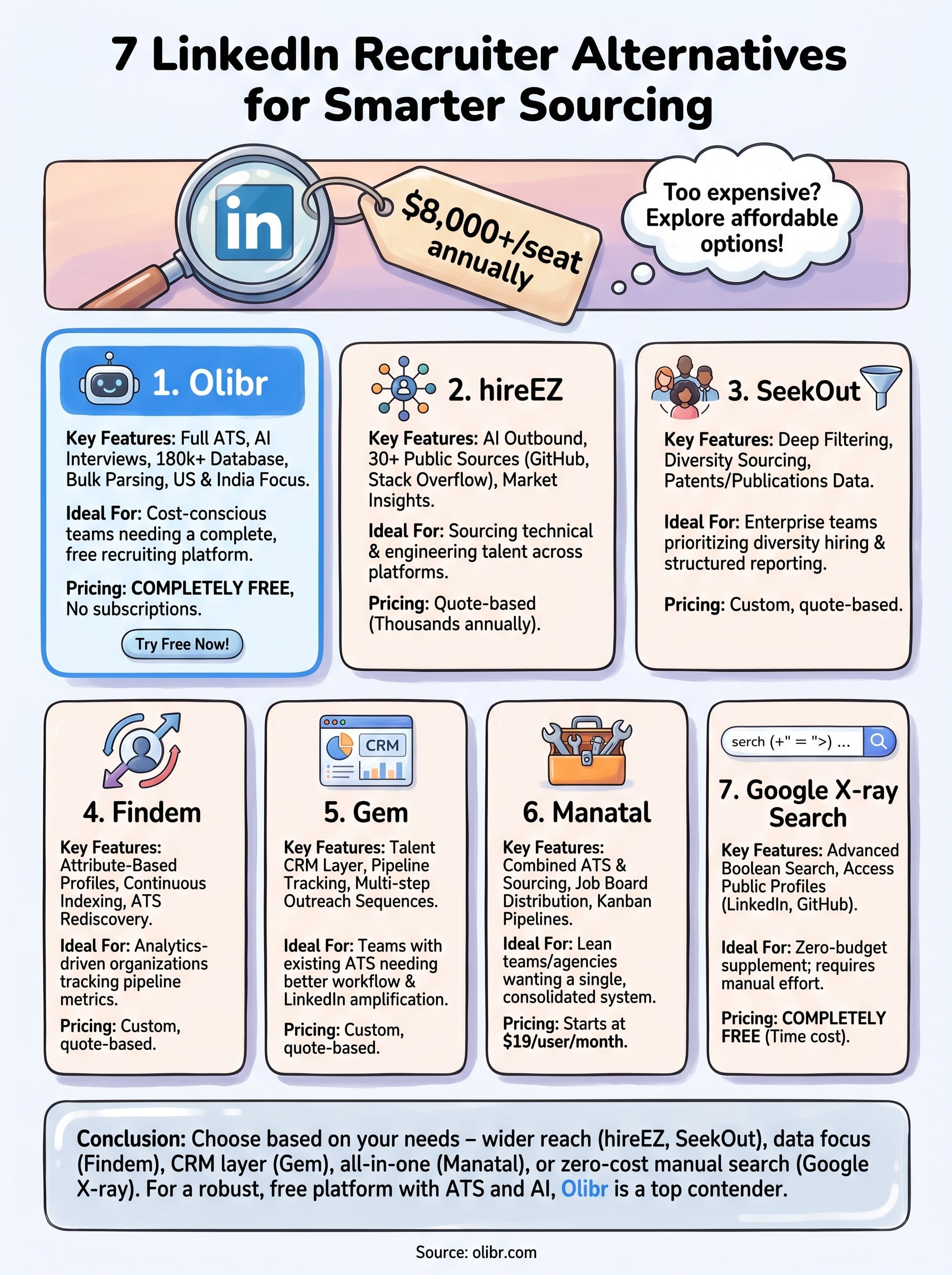 linkedin recruiter alternatives infographic