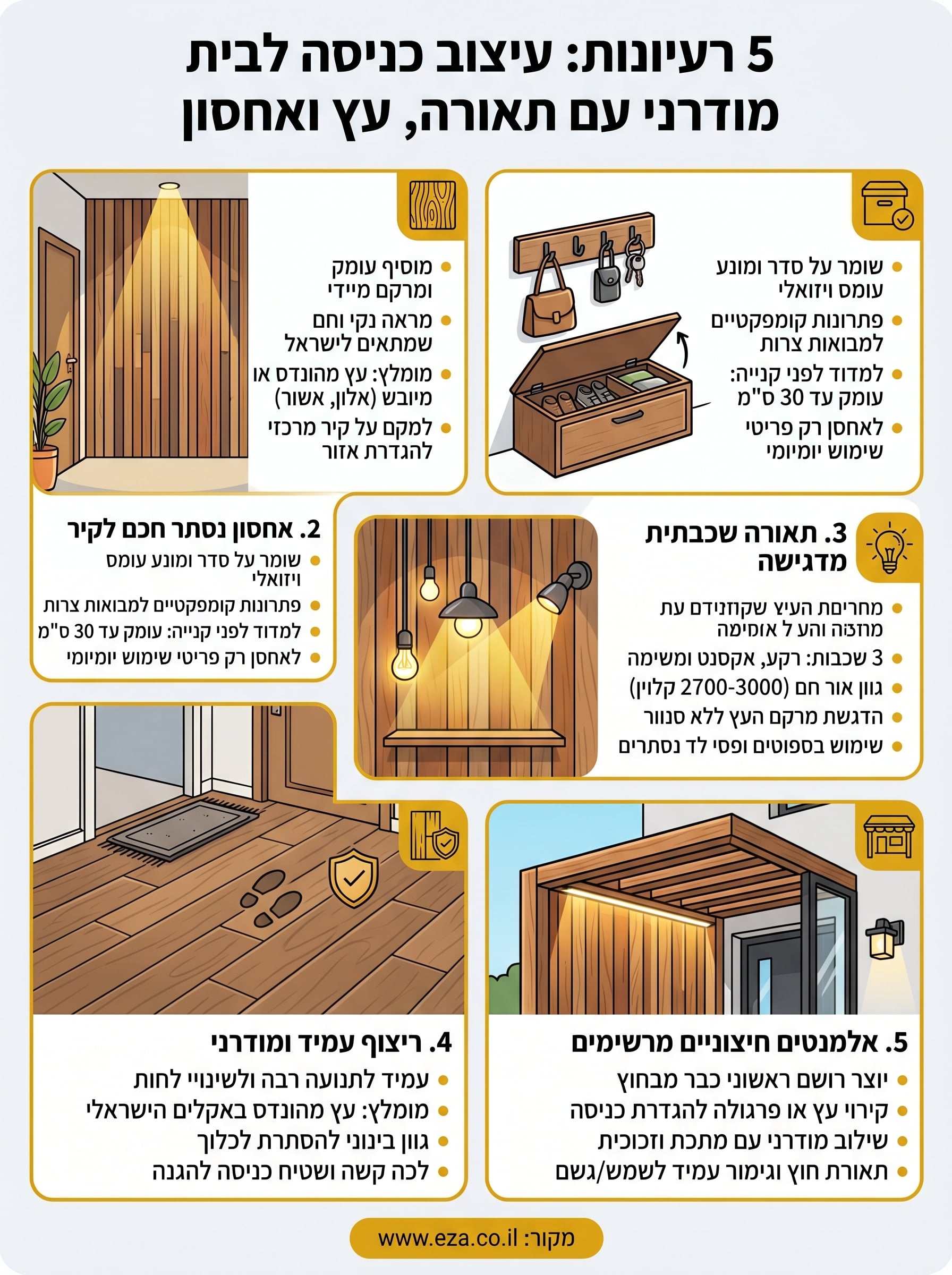 עיצוב כניסה לבית מודרני infographic