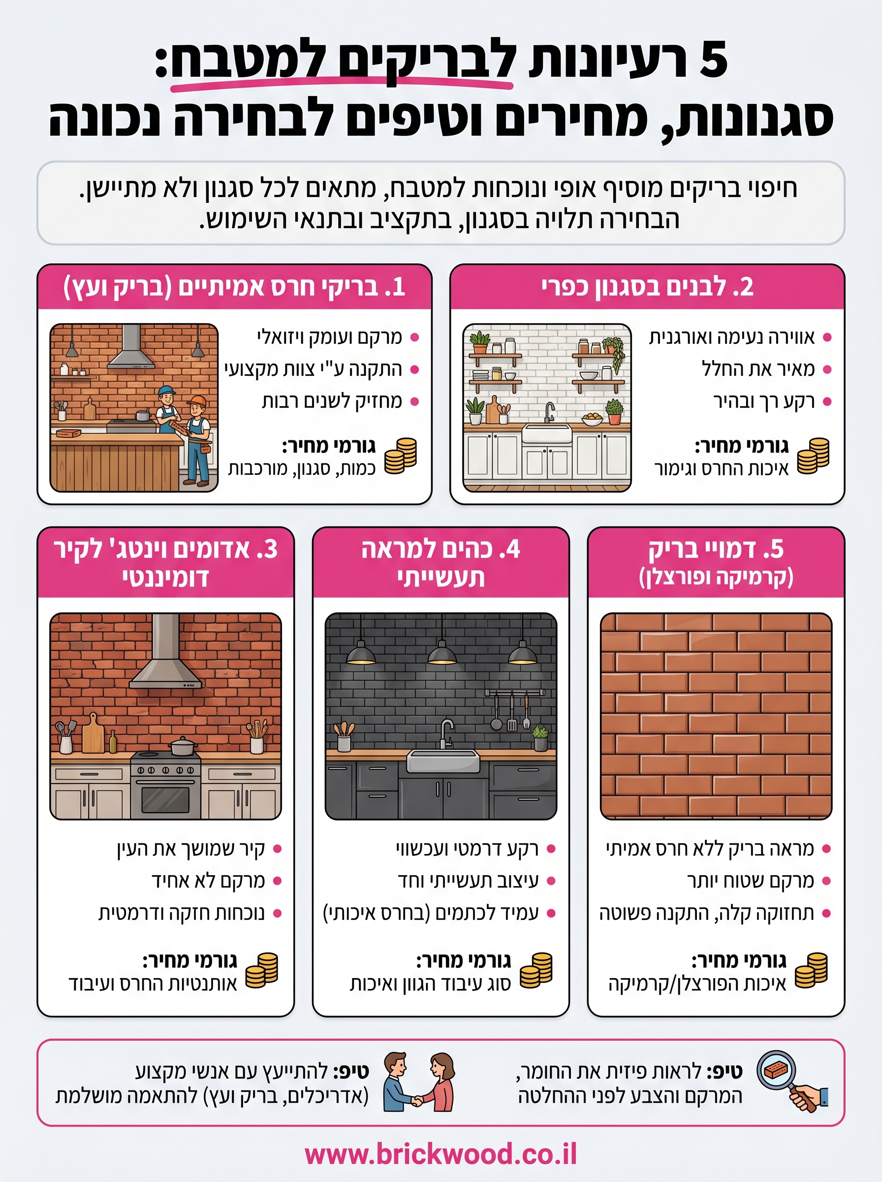 בריקים למטבח infographic