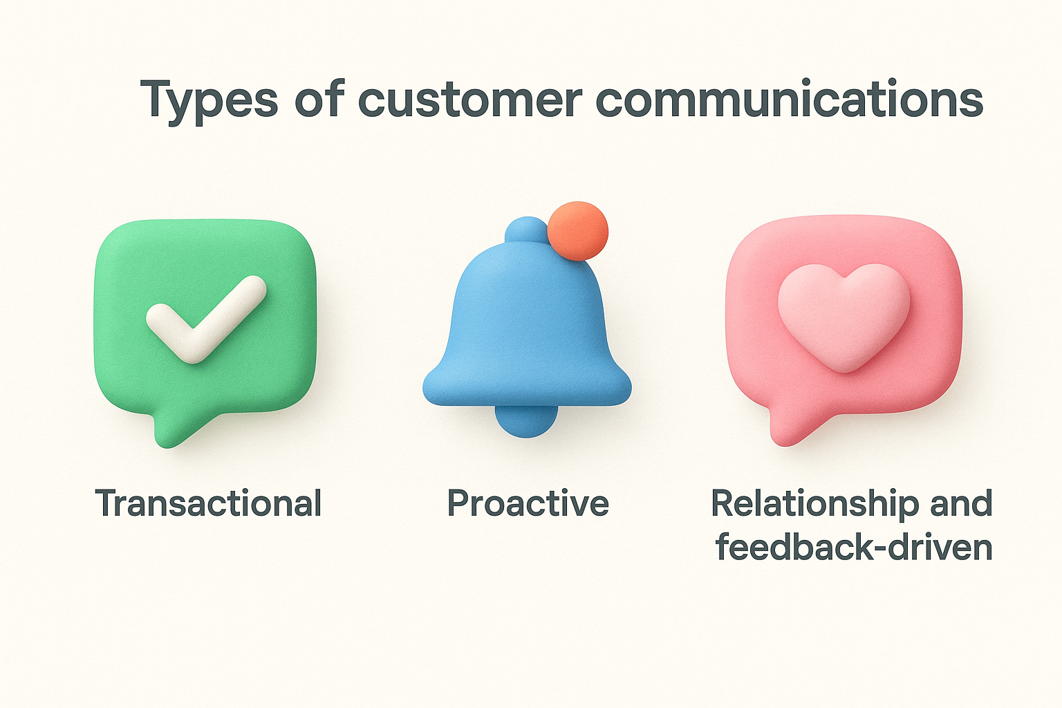 Types of customer communications