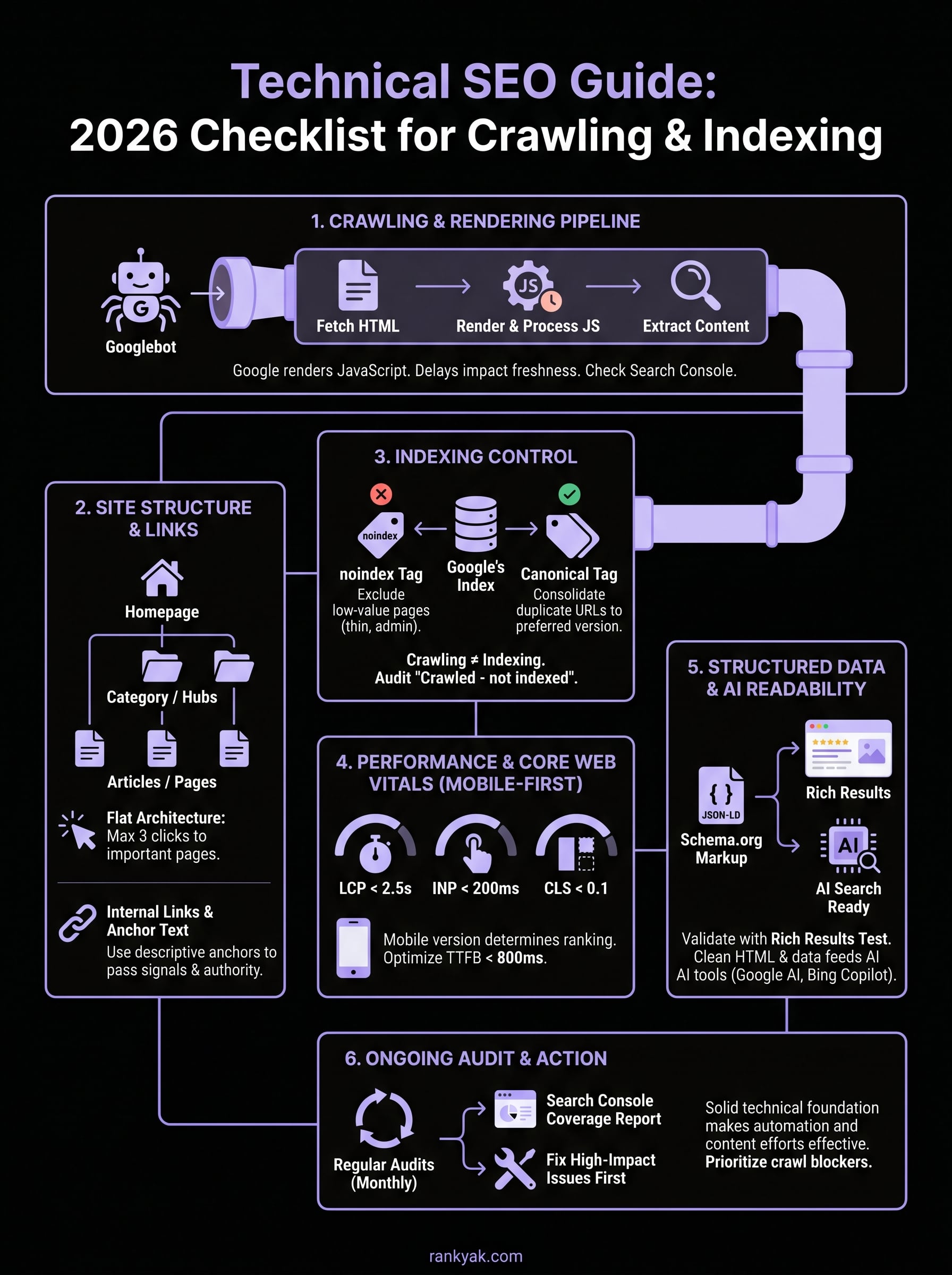 technical seo guide infographic