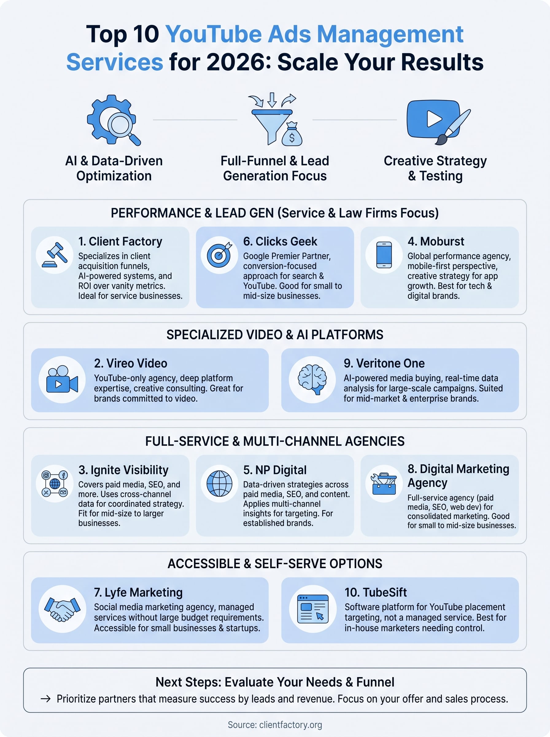 youtube ads management services infographic