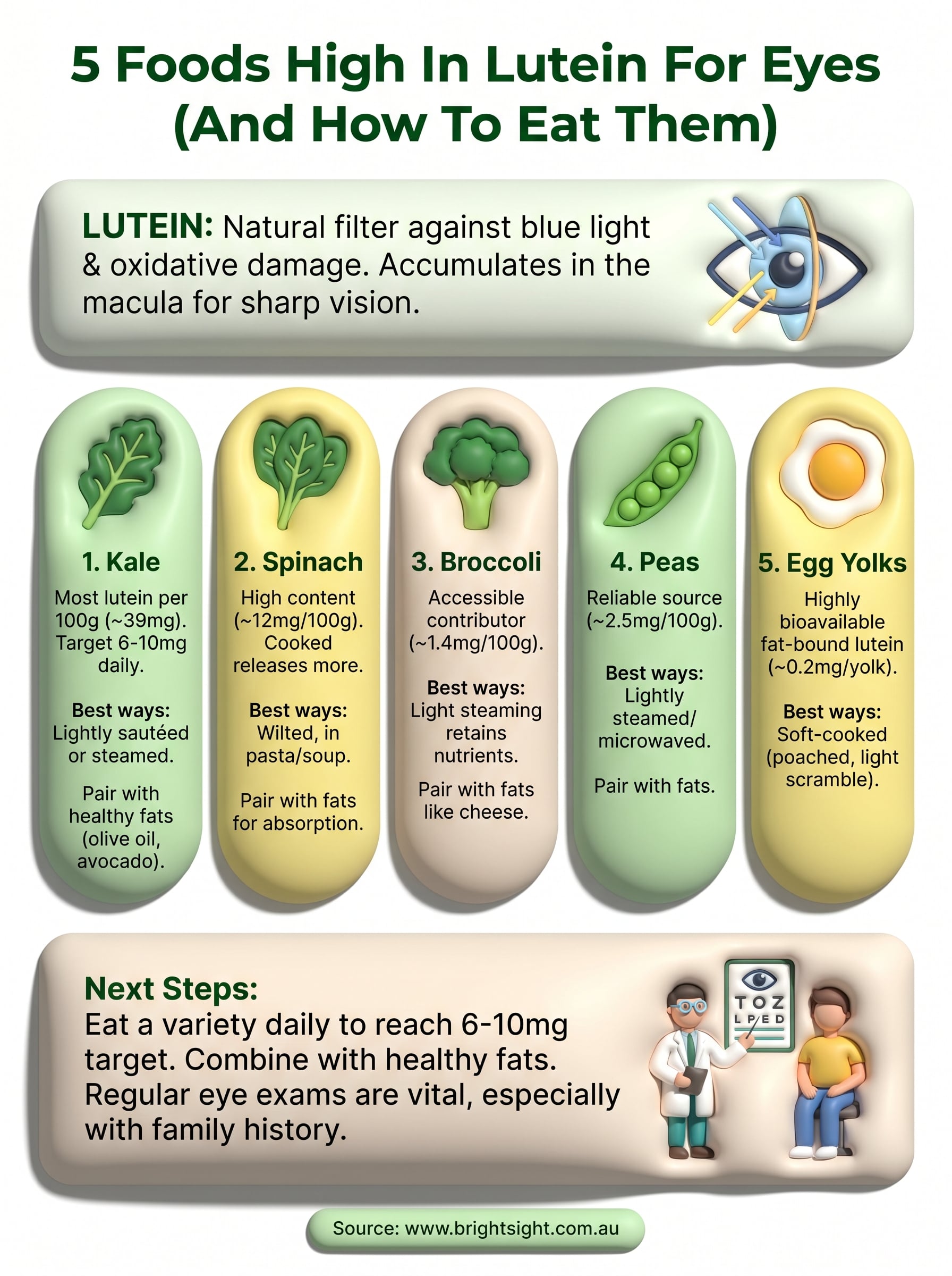 foods high in lutein for eyes infographic