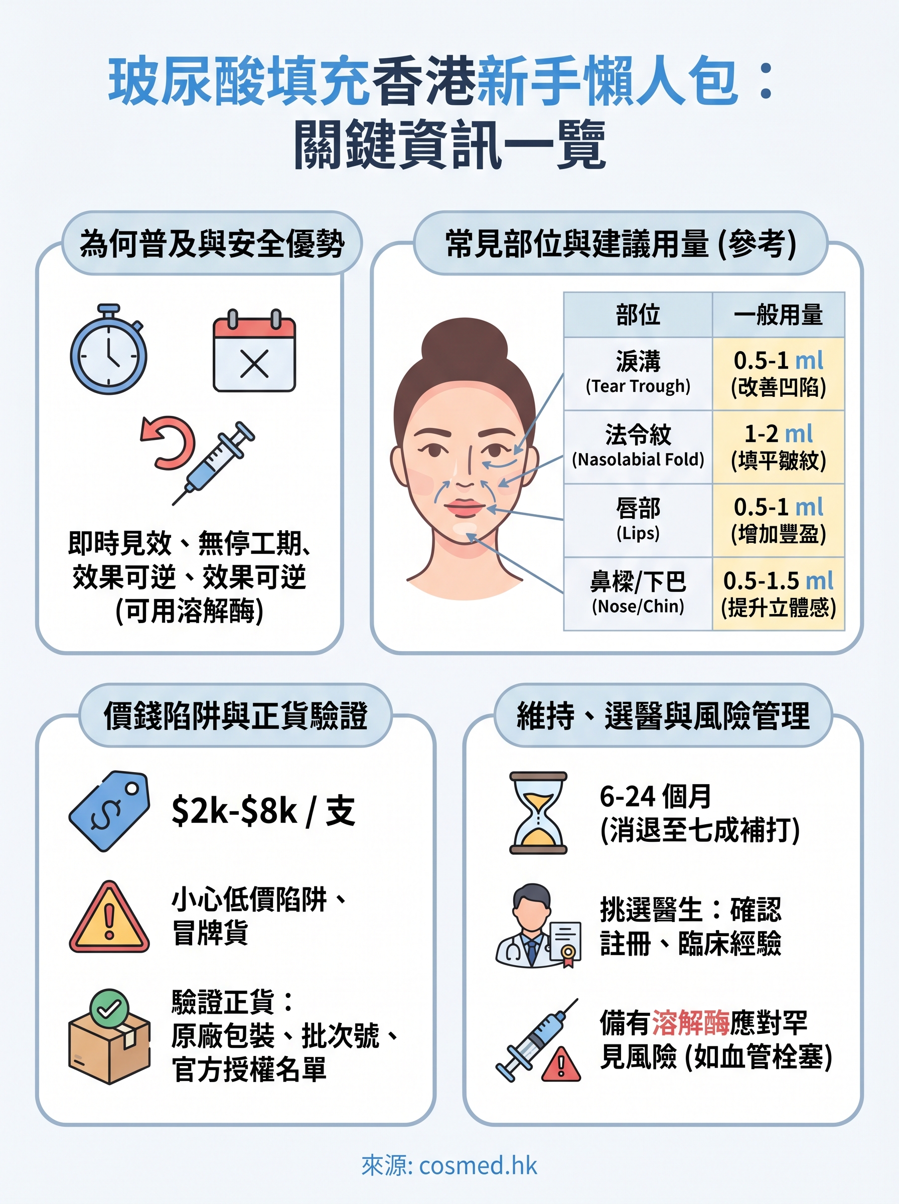 玻尿酸填充香港 infographic