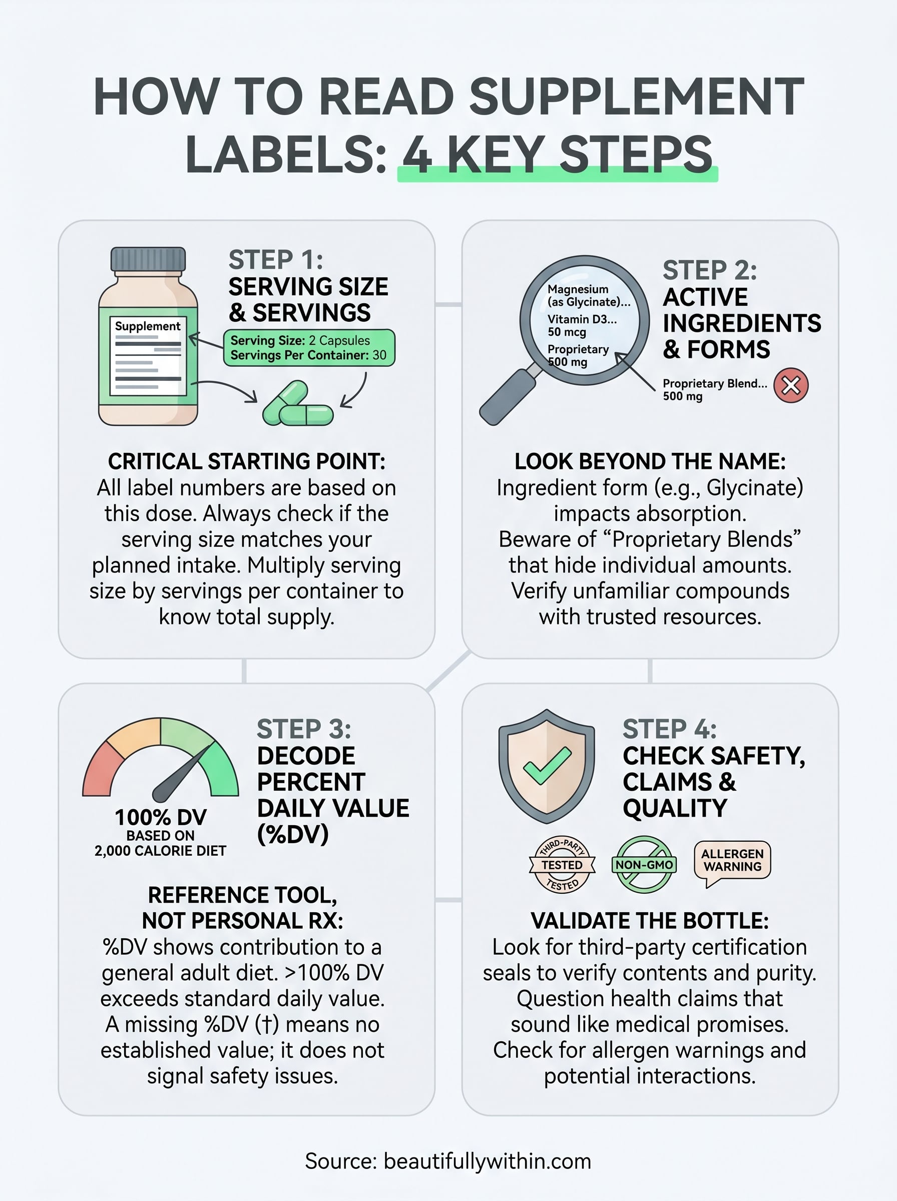 how to read supplement labels infographic
