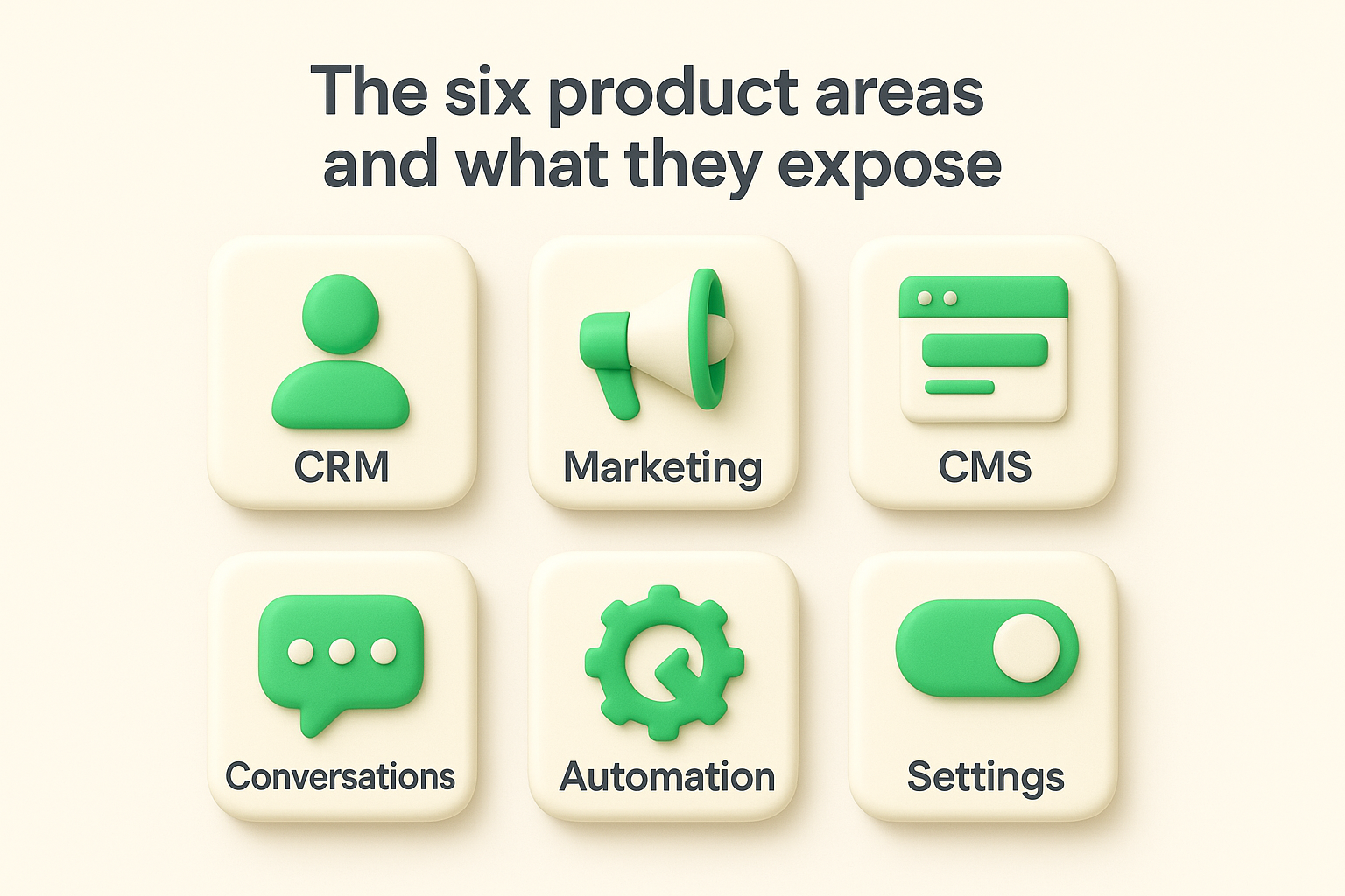 The six product areas and what they expose