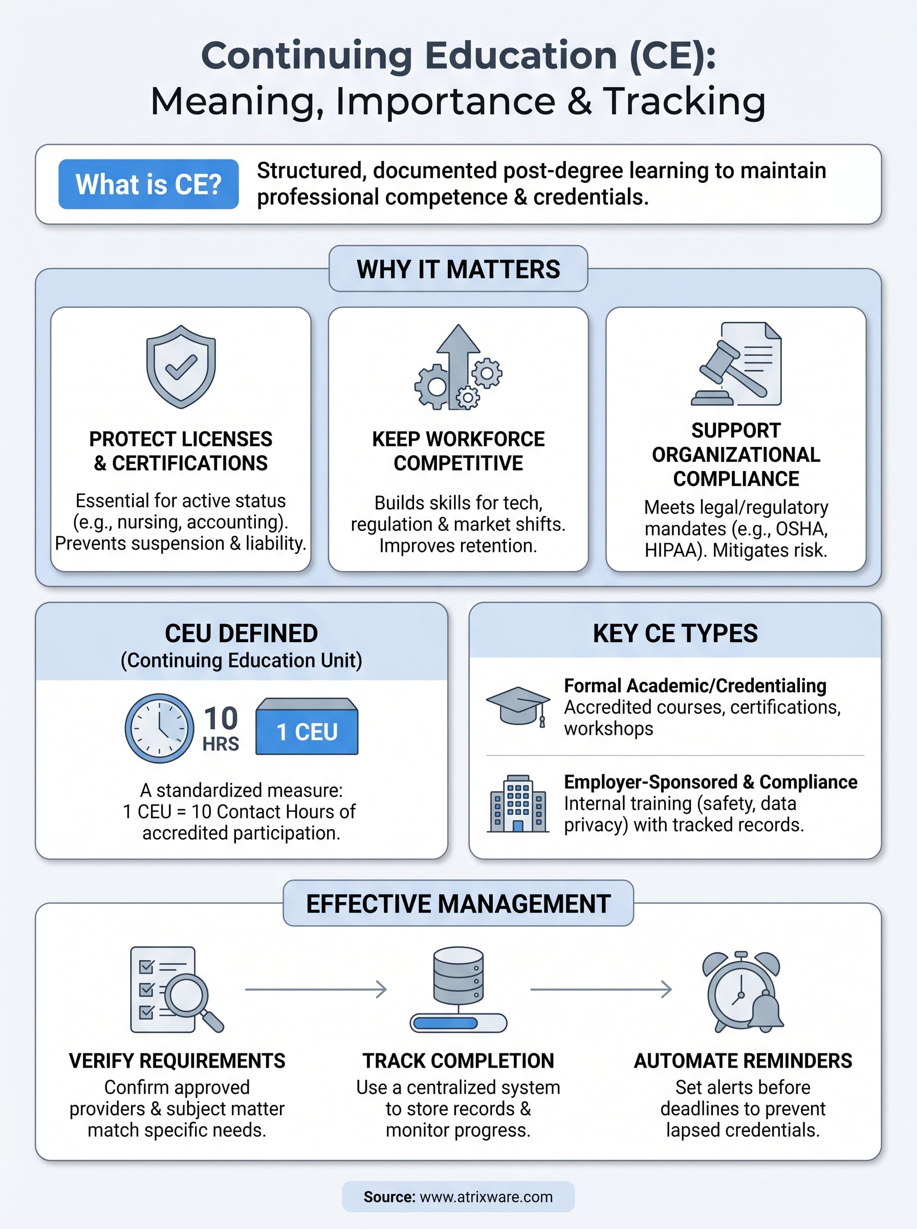 continuing education meaning infographic