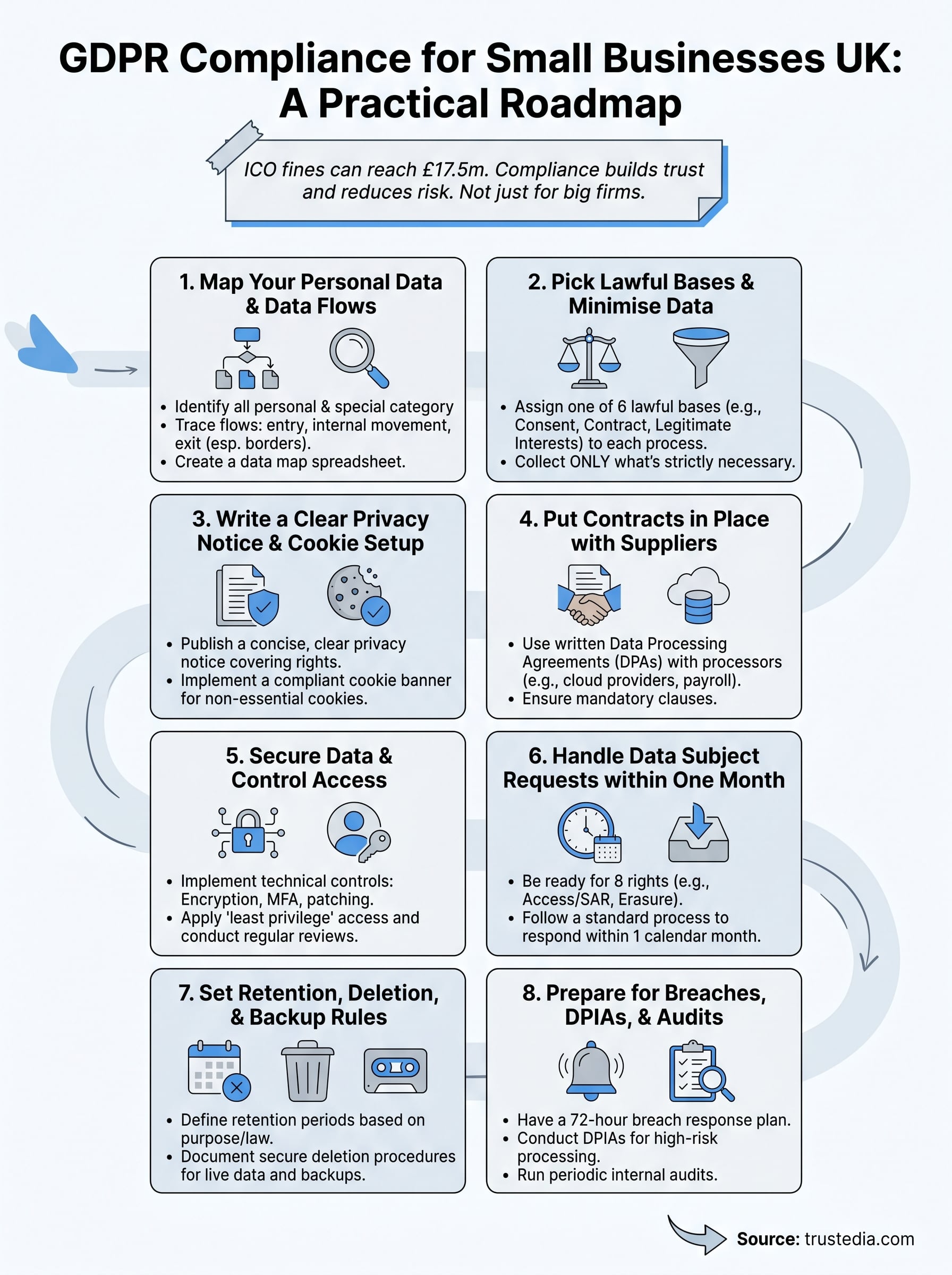 gdpr compliance for small businesses uk infographic