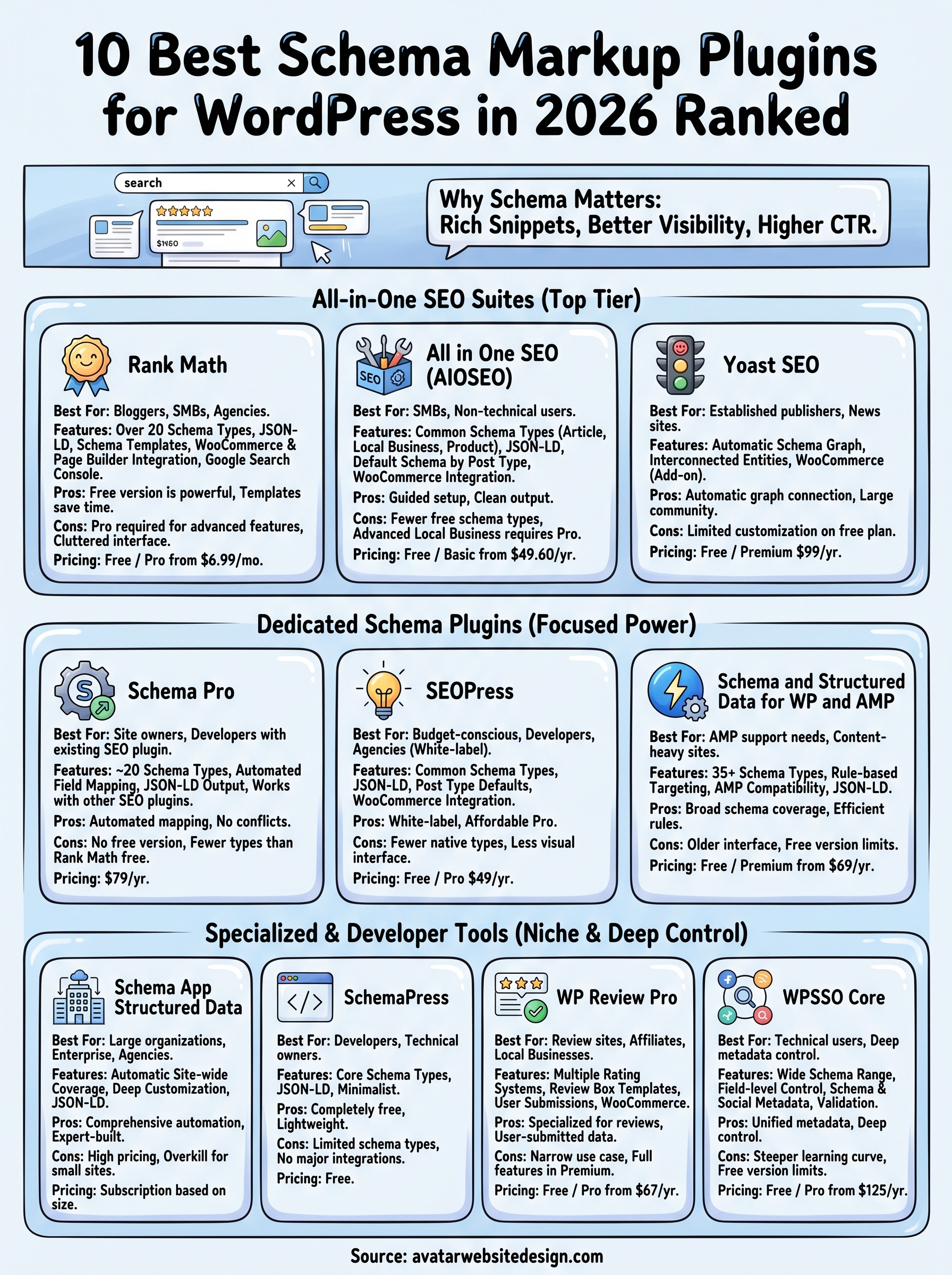 best schema markup plugin for wordpress infographic