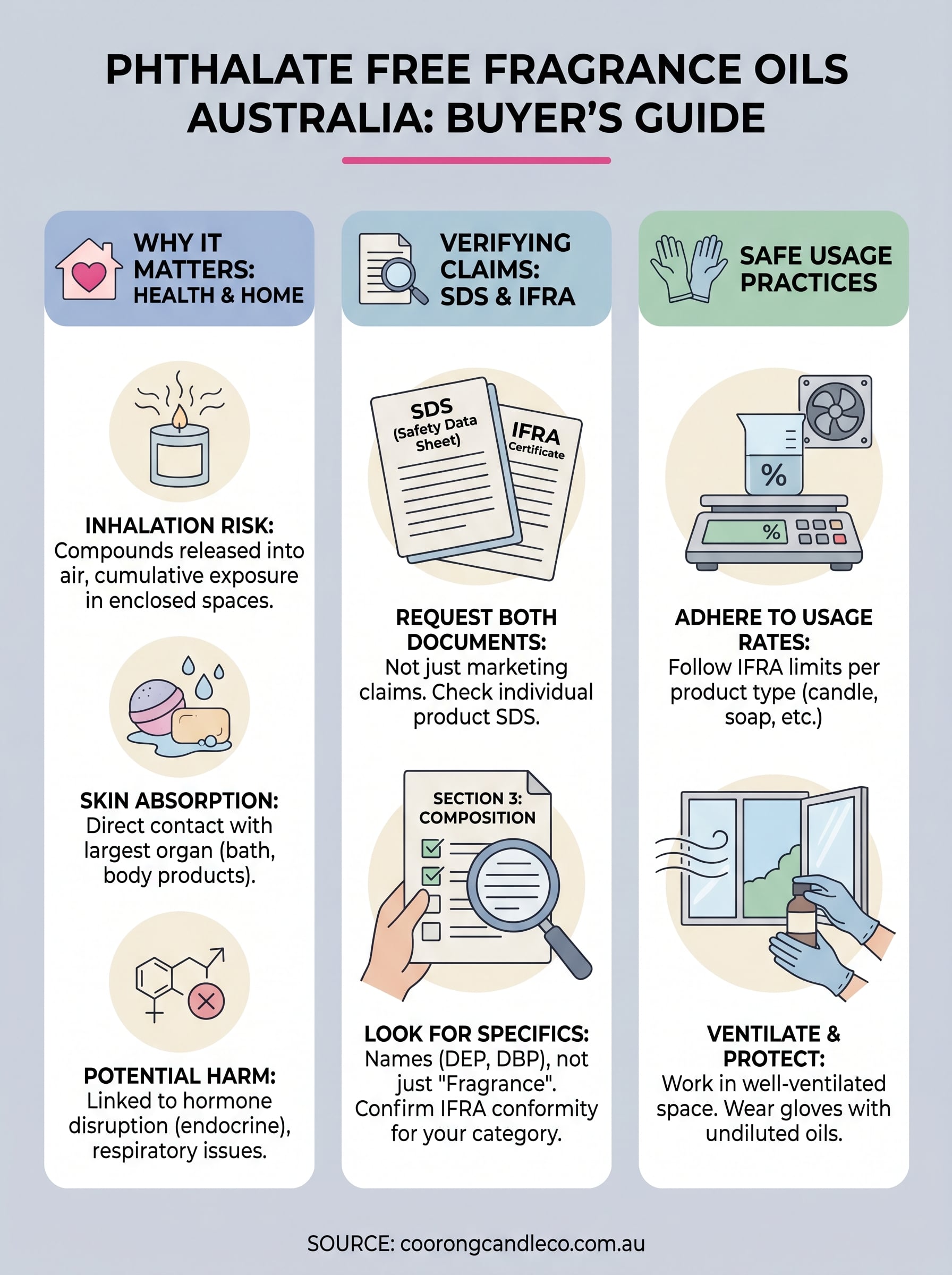 phthalate free fragrance oils australia infographic