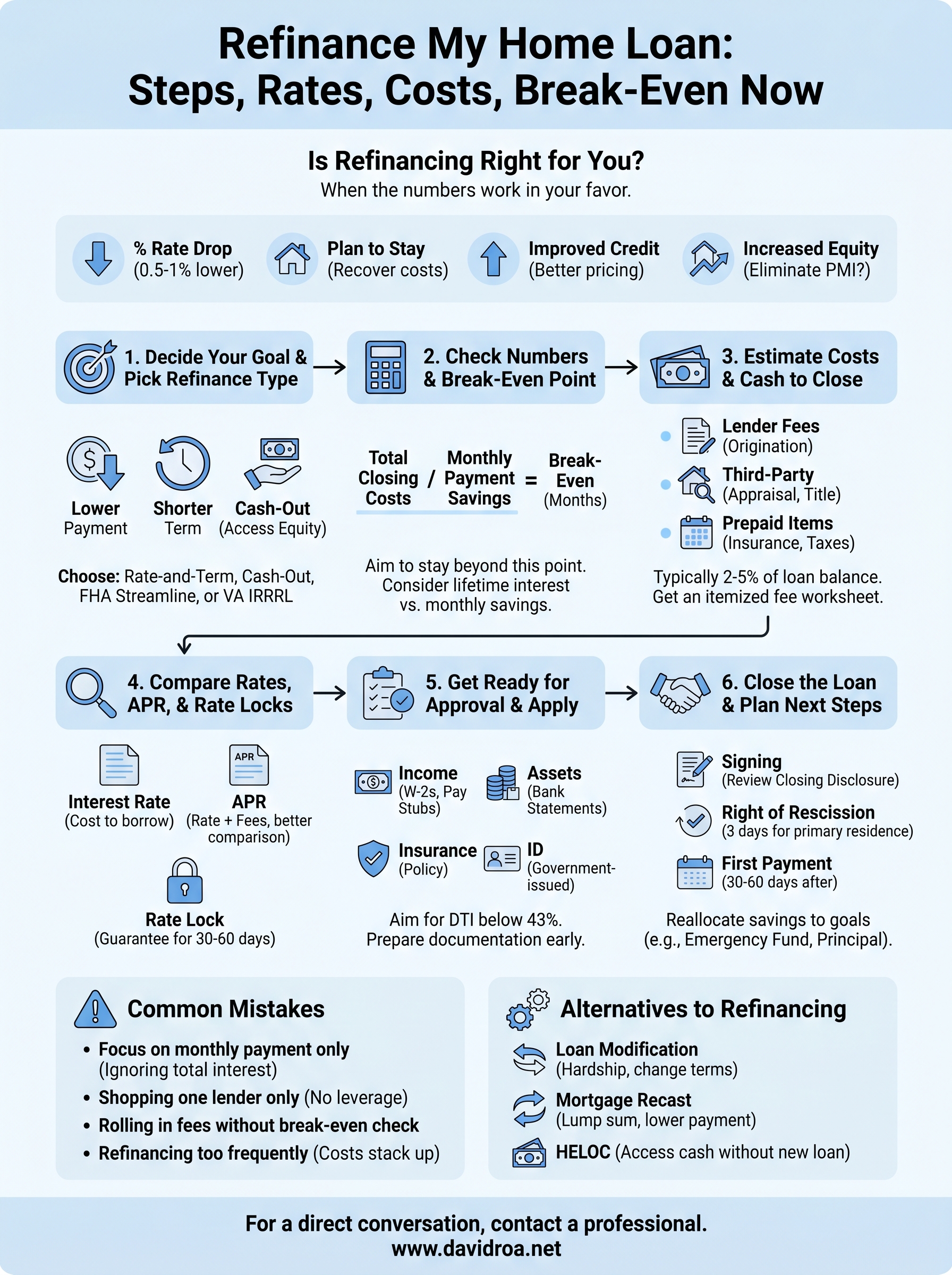refinance my home loan infographic