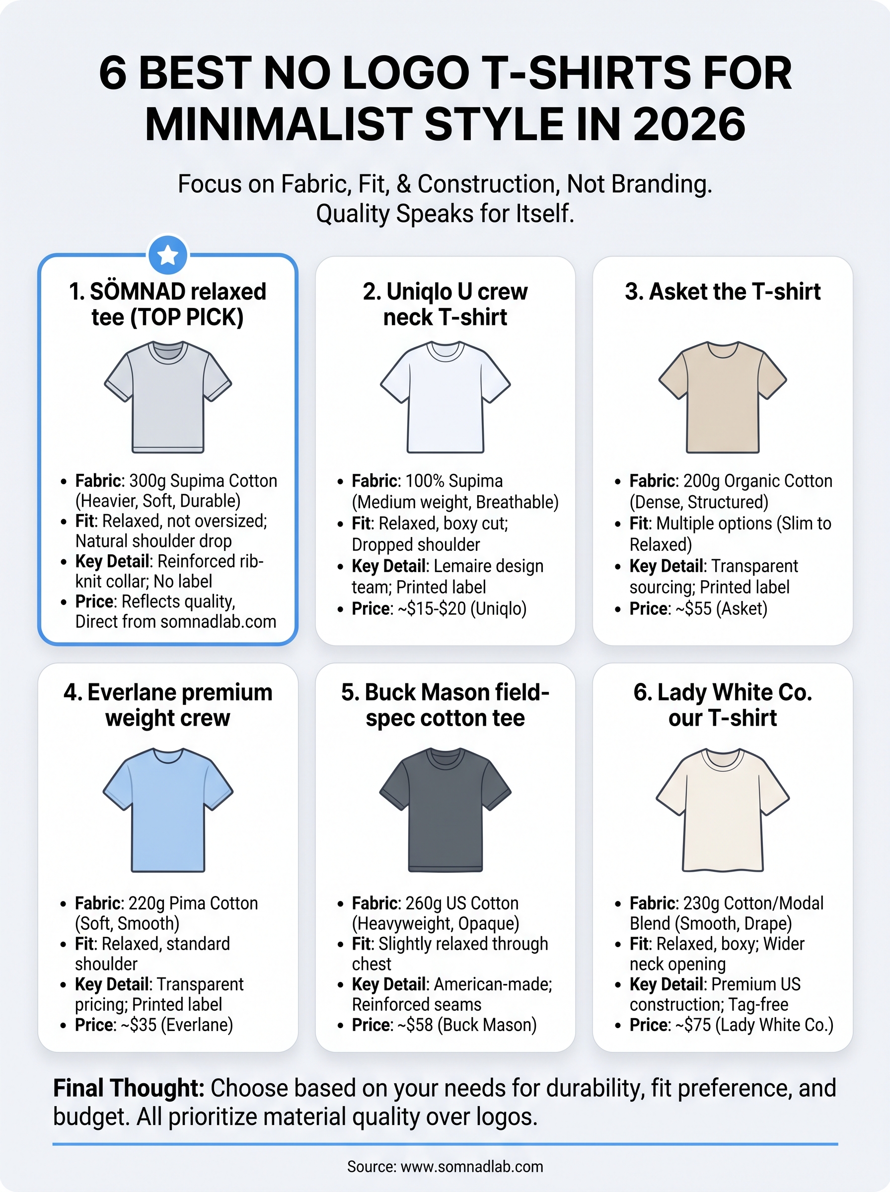 best no logo t-shirts infographic