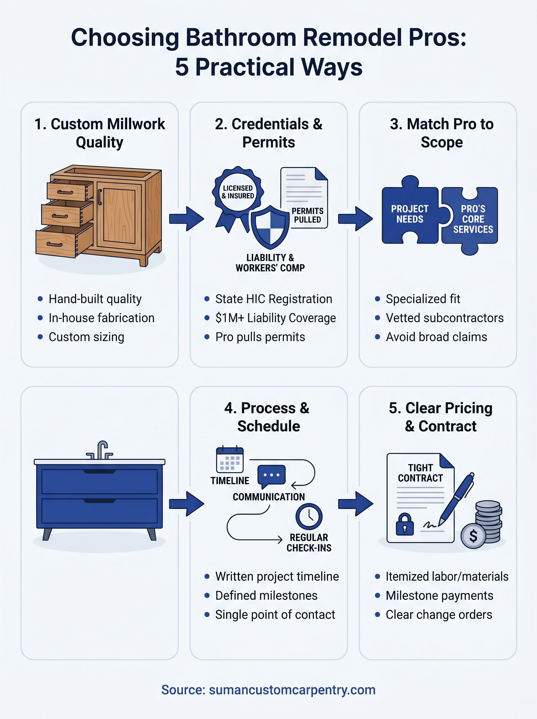 bathroom remodel services near me infographic
