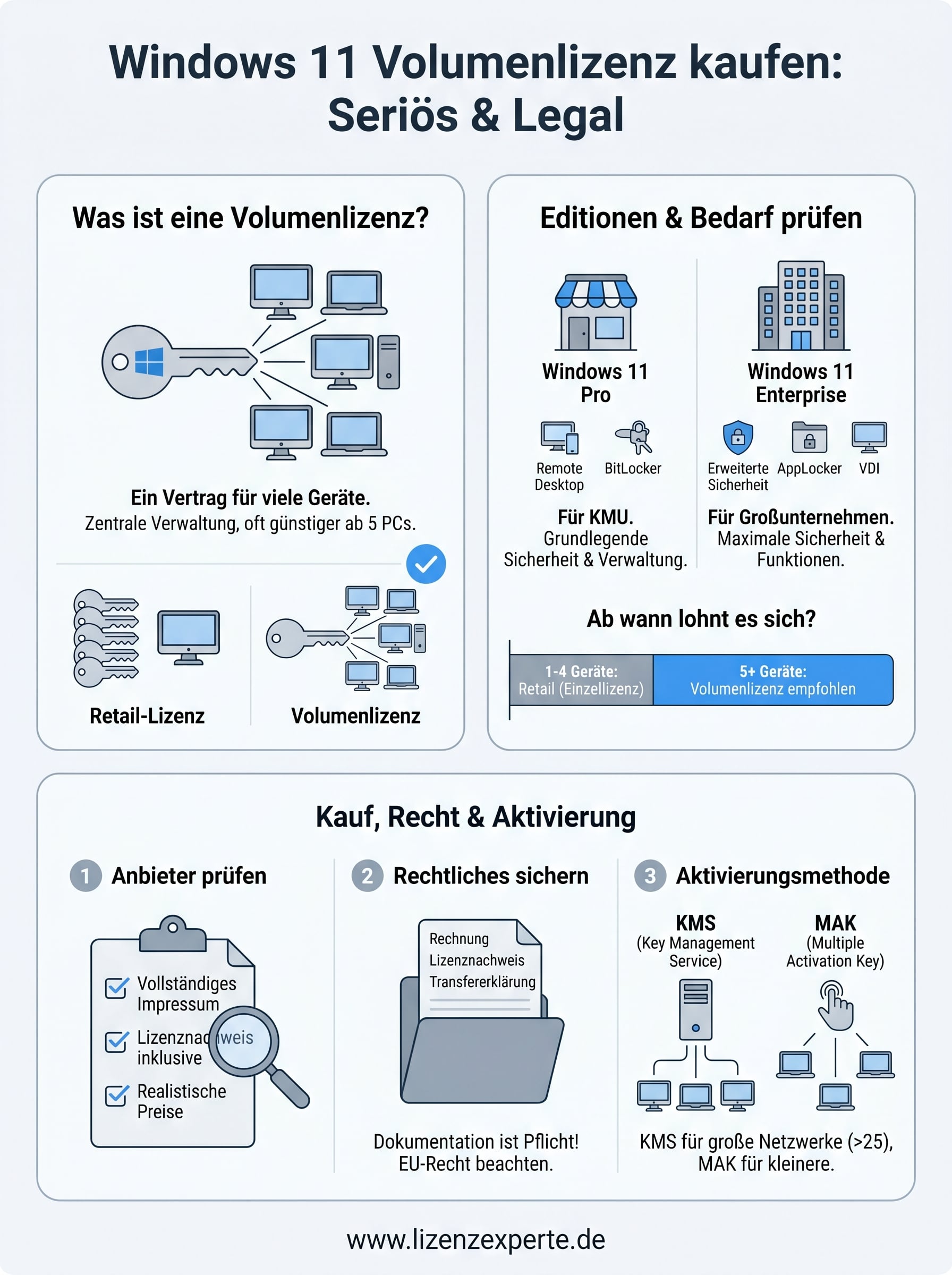 windows 11 volumenlizenz kaufen infographic