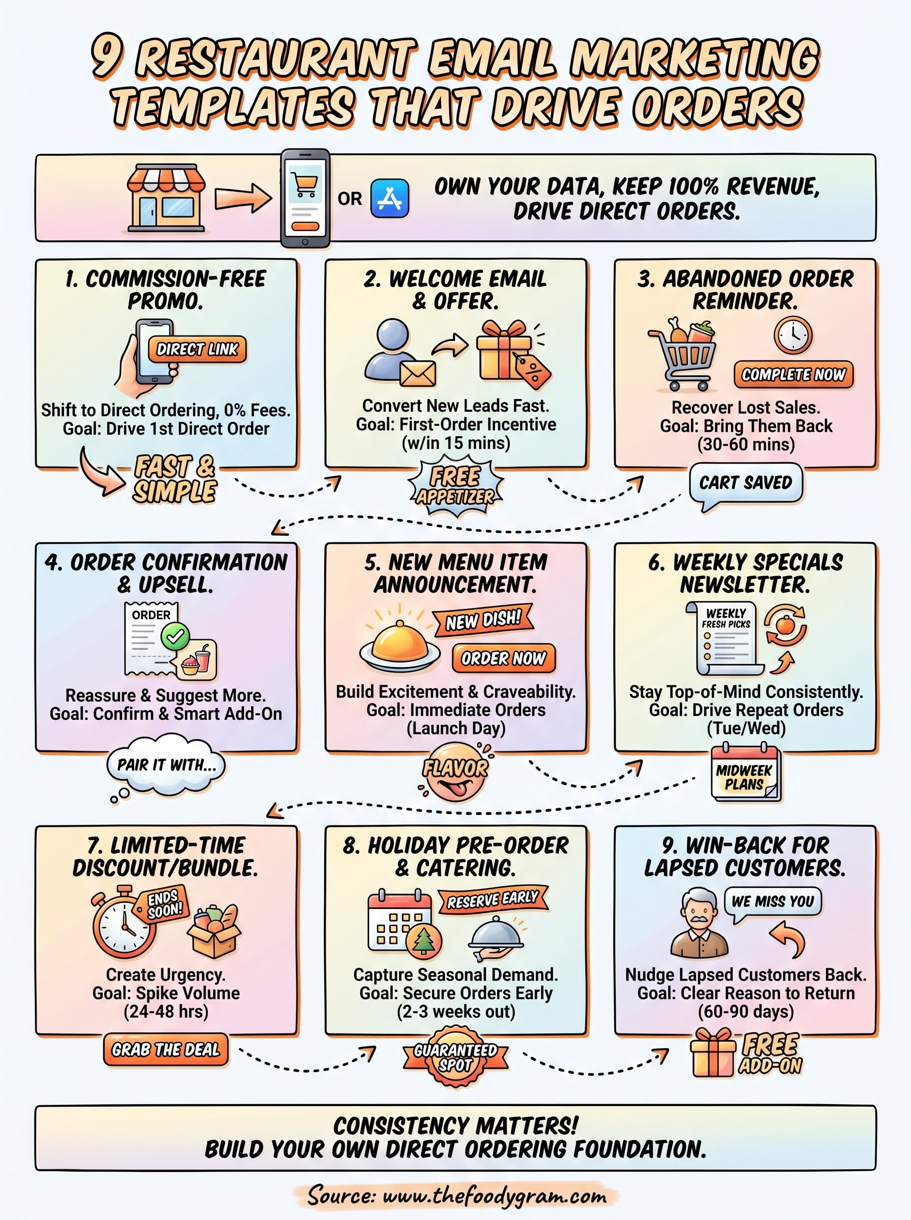 restaurant email marketing templates infographic