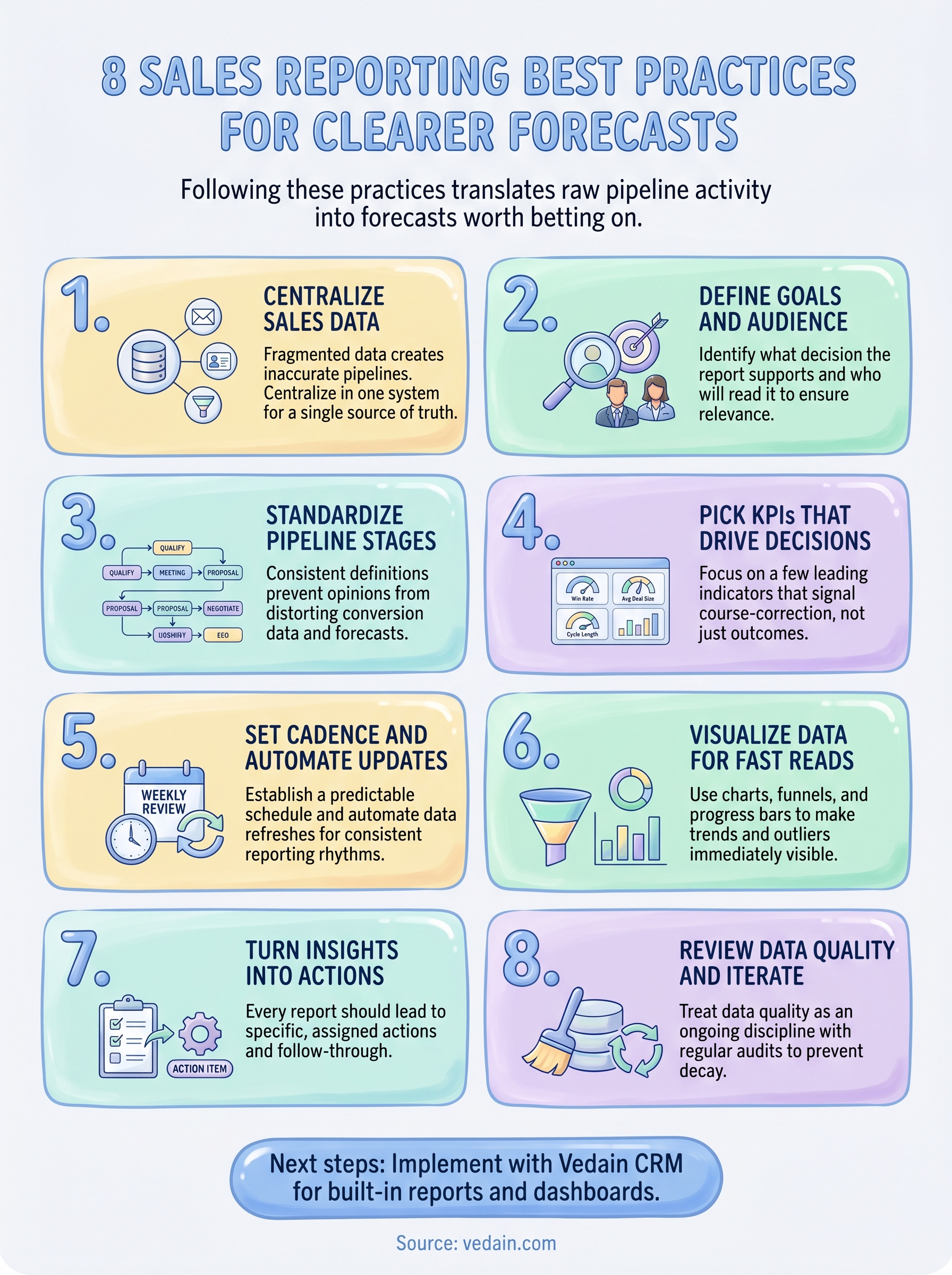 sales reporting best practices infographic