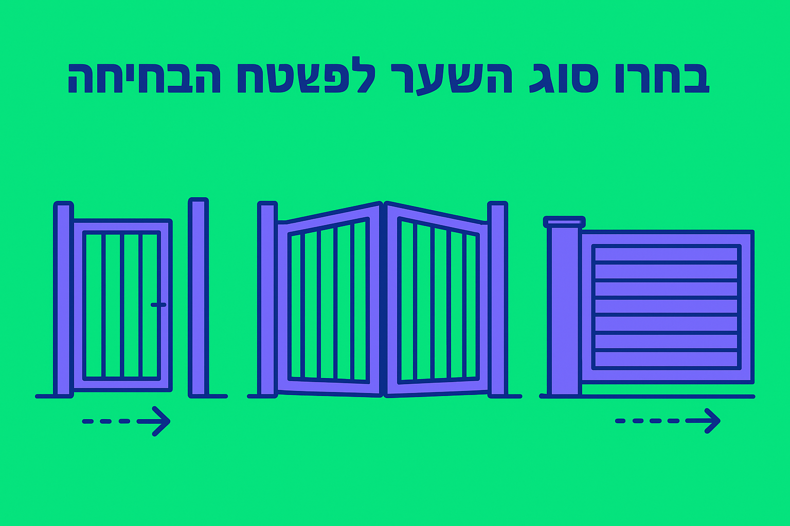 בחרו את סוג השער לפי השטח והפתיחה