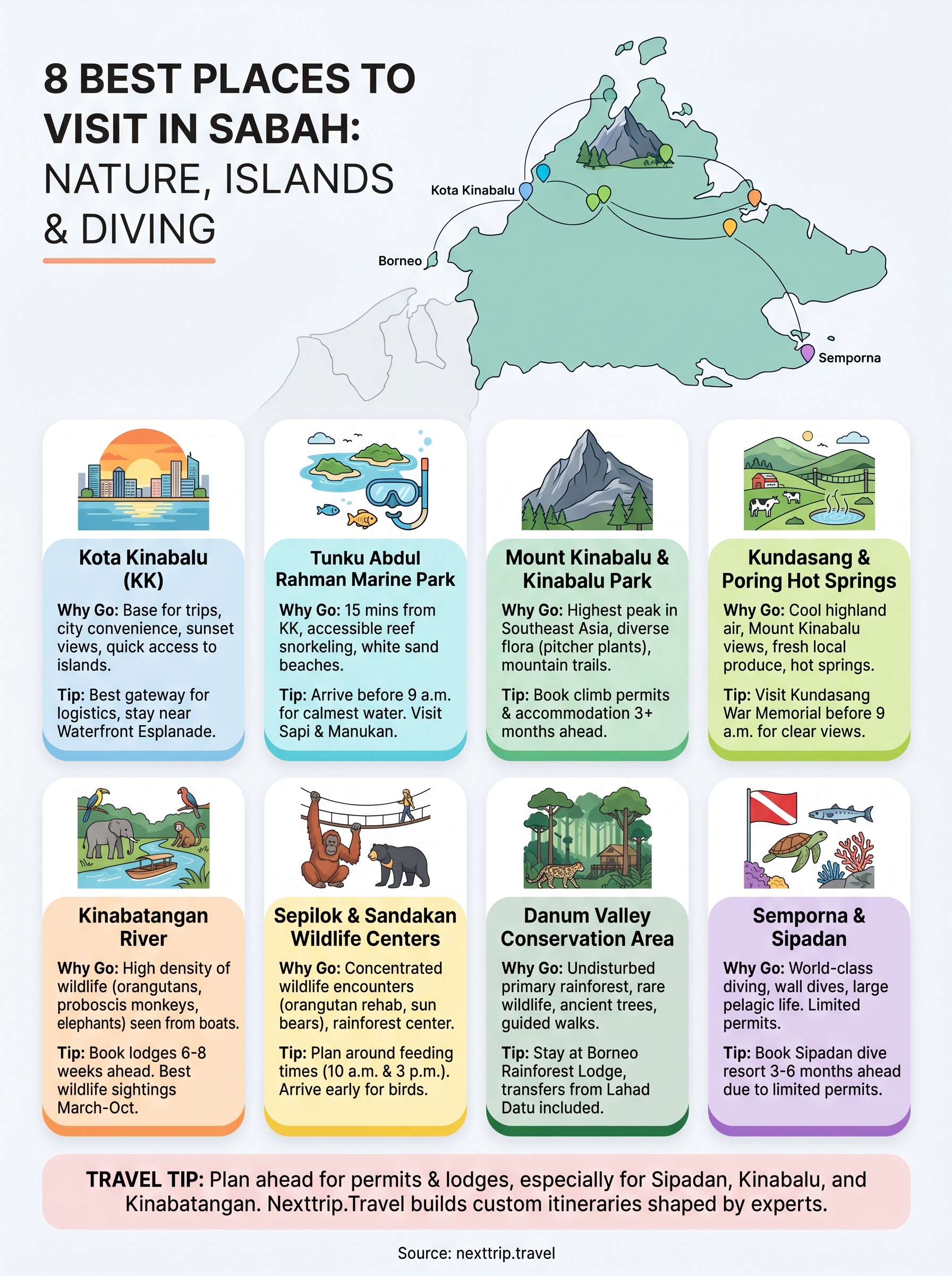 best places to visit in sabah infographic